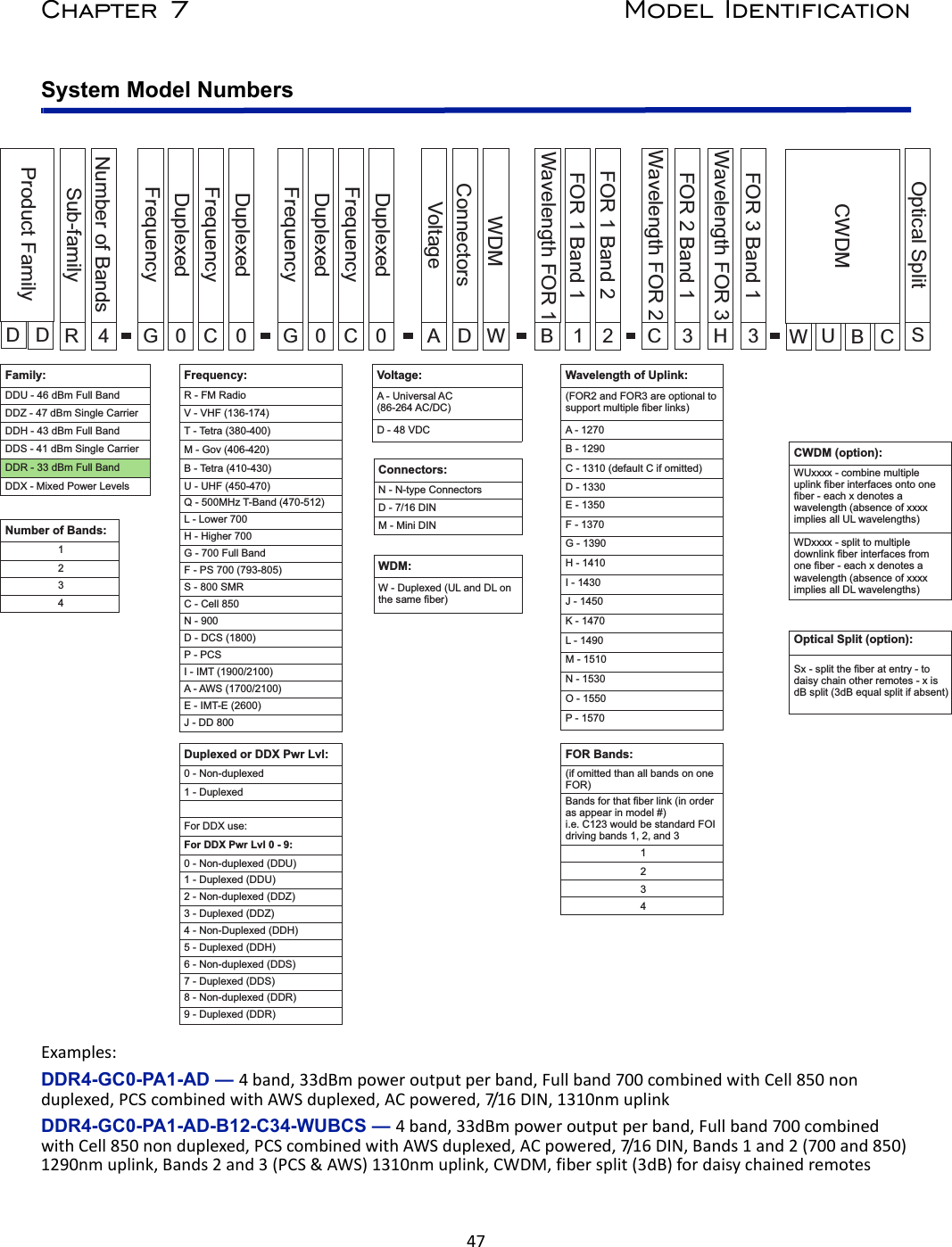 47Chapter 7 Model IdentificationSystem Model NumbersExamples:DDR4-GC0-PA1-AD — 4band,33dBmpoweroutputperband,Fullband700combinedwithCell850nonduplexed,PCScombinedwithAWSduplexed,ACpowered,7/1 6 DIN,1310nmuplinkDDR4-GC0-PA1-AD-B12-C34-WUBCS — 4band,33dBmpoweroutputperband,Fullband700combinedwithCell850nonduplexed,PCScombinedwithAWSduplexed,ACpowered,7/1 6 DIN,Bands1and2(700and850)1290nmuplink,Bands2and3(PCS&amp;AWS)1310nmuplink,CWDM,fibersplit(3dB)fordaisychainedremotes ! &quot;#&quot;#$%&amp;&apos; (&apos; )&apos;$&amp;* ! &quot;#&quot;#++ ,+-+.---,%*/&apos;0%*1&apos;.%*-&apos;%*&apos;%--&apos;2%&quot;(34%%.5-/%1*67%75-8#%*##6%!5*#/%*+#6%75*#%*-#6,%,.5*9#%*1#6:%9##.;7%5*1#%9+64%431##.%.1##!%1##%(1##51&lt;-%8#96%8##%89#)%&lt;##%58##6(%(=%=75&lt;##&gt;+##6%51##&gt;+##6?%=7%?5+/##6@%8###%)%&quot;%&quot;2A#%)%&quot;5,6%&quot;5,6+%)%&quot;506-%&quot;506*%)%&quot;5.69%&quot;5.6/%)%&quot;561%&quot;568%)%&quot;56&lt;%&quot;56 !+-*&quot;#$%,58/%+/*&gt;6%*8%&amp;&apos;(#),&quot;&quot;&quot;&quot;%&apos;$&apos;BC$&amp;C$%&quot;35$&amp;&quot;&quot;&quot;&quot;&apos;,436&quot;&quot;&quot;&quot;%&apos;3BC$&amp;&amp;&apos;C$%&quot;35$&amp;&quot;&quot;&quot;&quot;&apos;436%#!)%)% %1&gt;/=)%=)&amp;&apos;%&quot;5,44&apos;C$6&amp;$#*+,5+-&apos;C$B6%+1#%+&lt;#%-#5&amp;&amp;&apos;6%--#?%-9#%-1#!%-&lt;#.%*#=%*-#@%*9#D%*1#4%*&lt;#%9#)%9-#%99#(%91#-. !5&amp;&apos;$6&amp;C$B5&apos;E6FF+-3$=$G+G-+-*-#/#(#)&quot;%C$ % &apos;%&quot;5-&amp;$6