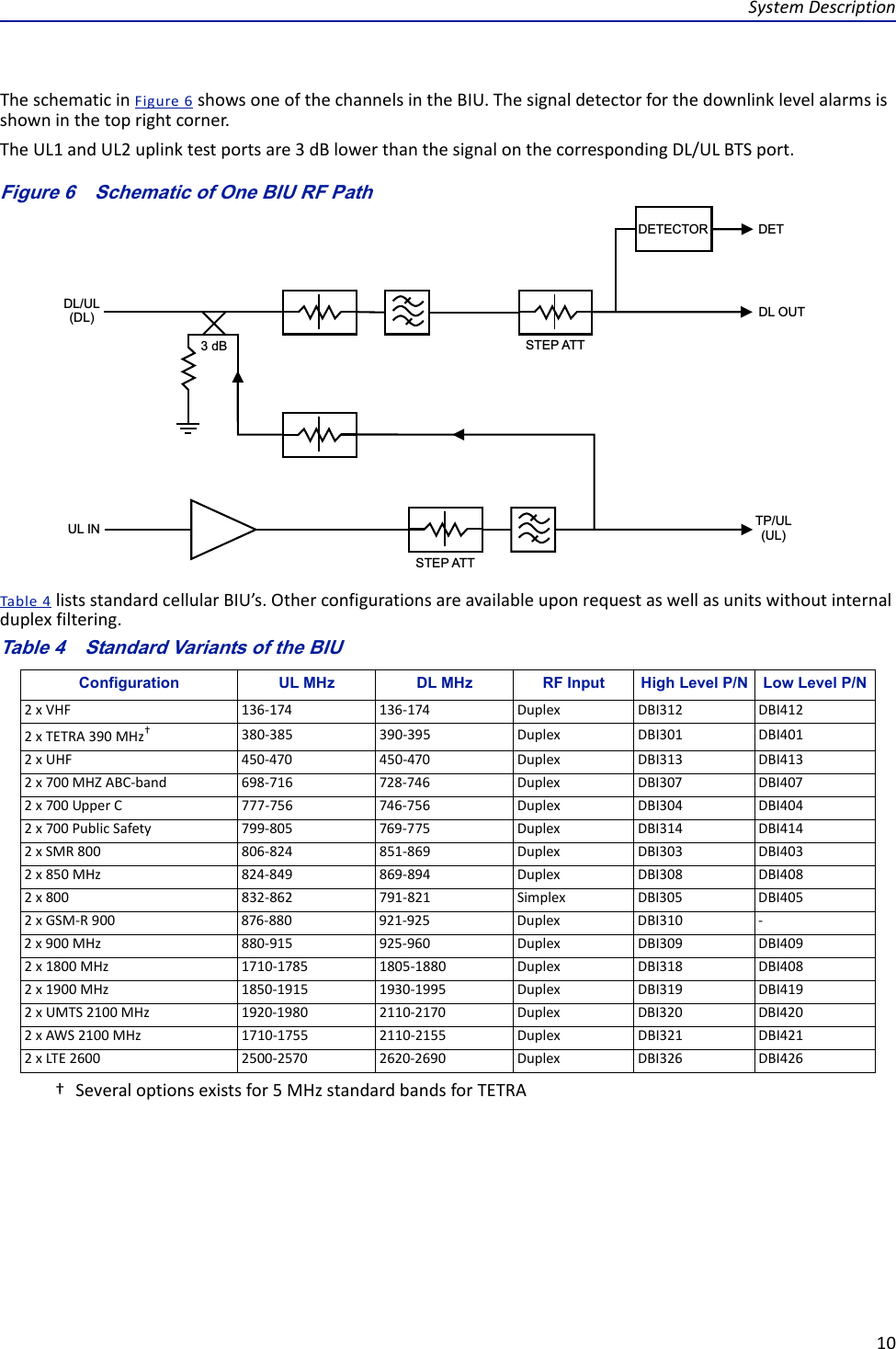 SystemDescription10TheschematicinFigure6showsoneofthechannelsintheBIU.Thesignaldetectorforthedownlinklevelalarmsisshowninthetoprightcorner.TheUL1andUL2uplinktestportsare3dBlowerthanthesignalonthecorrespondingDL/ULBTSport.Figure 6   Schematic of One BIU RF Path Table4listsstandardcellularBIU’s.Otherconfigurationsareavailableuponrequestaswellasunitswithoutinternalduplexfiltering.Table 4   Standard Variants of the BIUConfiguration UL MHz DL MHz RF Input High Level P/N Low Level P/N2xVHF 136‐174 136‐174 Duplex DBI312 DBI4122xTETRA390MHz††Severaloptionsexistsfor5MHzstandardbandsforTETRA380‐385 390‐395 Duplex DBI301 DBI4012xUHF 450‐470 450‐470 Duplex DBI313 DBI4132x700MHZABC‐band 698‐716 728‐746 Duplex DBI307 DBI4072x700UpperC777‐756 746‐756 Duplex DBI304 DBI4042x700PublicSafety 799‐805 769‐775 Duplex DBI314 DBI4142xSMR800 806‐824 851‐869 Duplex DBI303 DBI4032x850MHz 824‐849 869‐894 Duplex DBI308 DBI4082x800 832‐862 791‐821 Simplex DBI305 DBI4052xGSM‐R900 876‐880 921‐925 Duplex DBI310 ‐2x900MHz 880‐915 925‐960 Duplex DBI309 DBI4092x1800MHz 1710‐1785 1805‐1880 Duplex DBI318 DBI4082x1900MHz 1850‐1915 1930‐1995 Duplex DBI319 DBI4192xUMTS2100MHz 1920‐1980 2110‐2170 Duplex DBI320 DBI4202xAWS2100MHz 1710‐1755 2110‐2155 Duplex DBI321 DBI4212xLTE2600 2500‐2570 2620‐2690 Duplex DBI326 DBI426