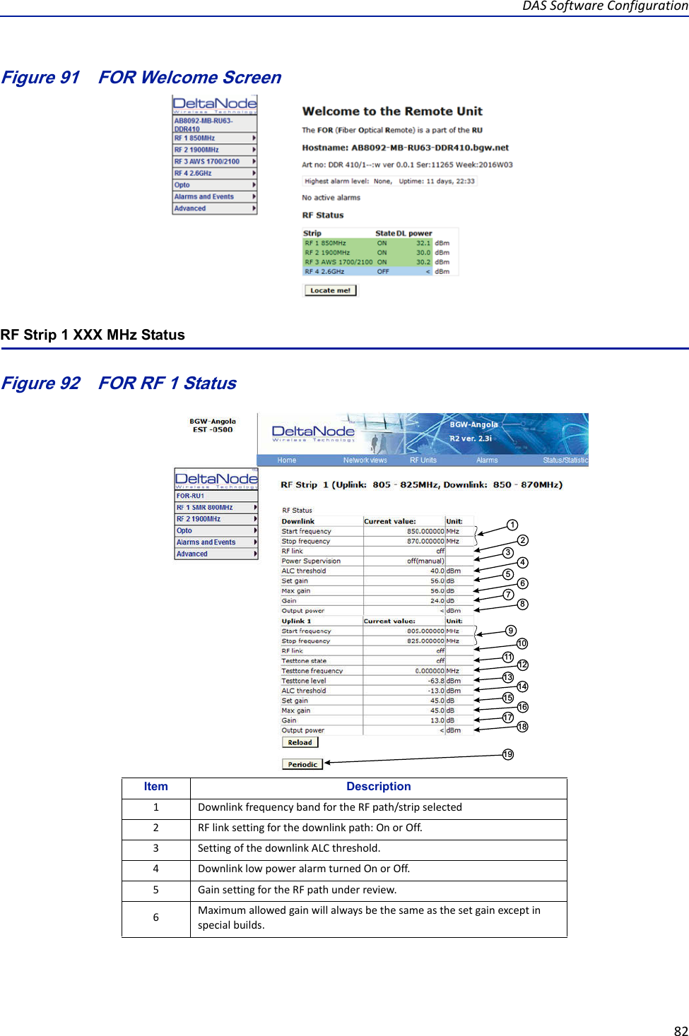 DASSoftwareConfiguration82Figure 91   FOR Welcome ScreenRF Strip 1 XXX MHz StatusFigure 92   FOR RF 1 Status12345678910111213171418161519Item Description1DownlinkfrequencybandfortheRFpath/stripselected2RFlinksettingforthedownlinkpath:OnorOff.3SettingofthedownlinkALCthreshold.4DownlinklowpoweralarmturnedOnorOff.5GainsettingfortheRFpathunderreview.6Maximumallowedgainwillalwaysbethesameasthesetgainexceptinspecialbuilds.