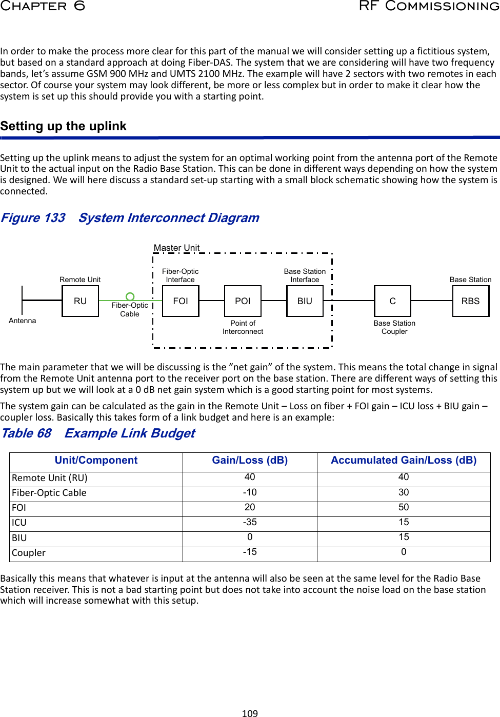 Page 120 of Deltanode Solutions DDR2300 Distributed Antenna System User Manual Fiber Distributed Antenna System  DAS 