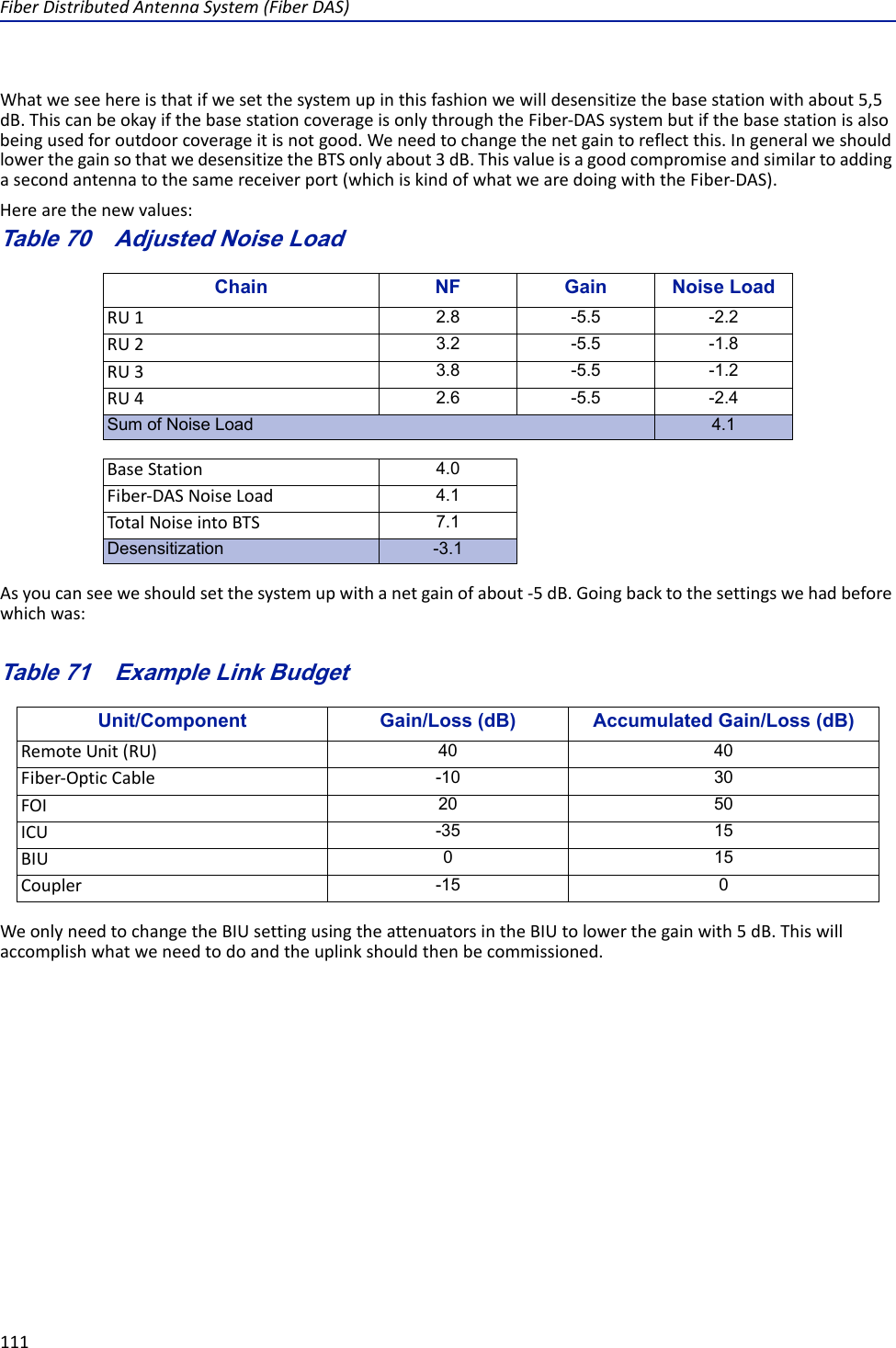 Page 122 of Deltanode Solutions DDR2300 Distributed Antenna System User Manual Fiber Distributed Antenna System  DAS 