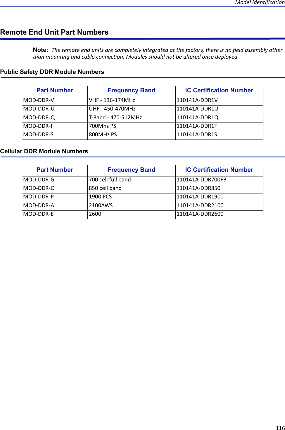 Page 127 of Deltanode Solutions DDR2300 Distributed Antenna System User Manual Fiber Distributed Antenna System  DAS 