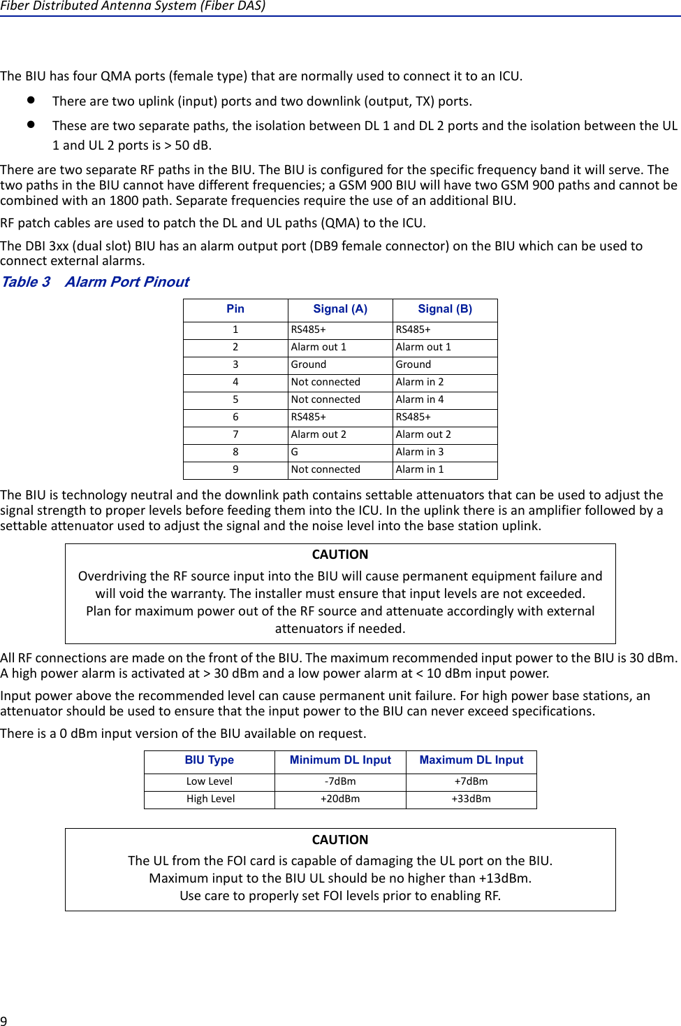 Page 20 of Deltanode Solutions DDR2300 Distributed Antenna System User Manual Fiber Distributed Antenna System  DAS 