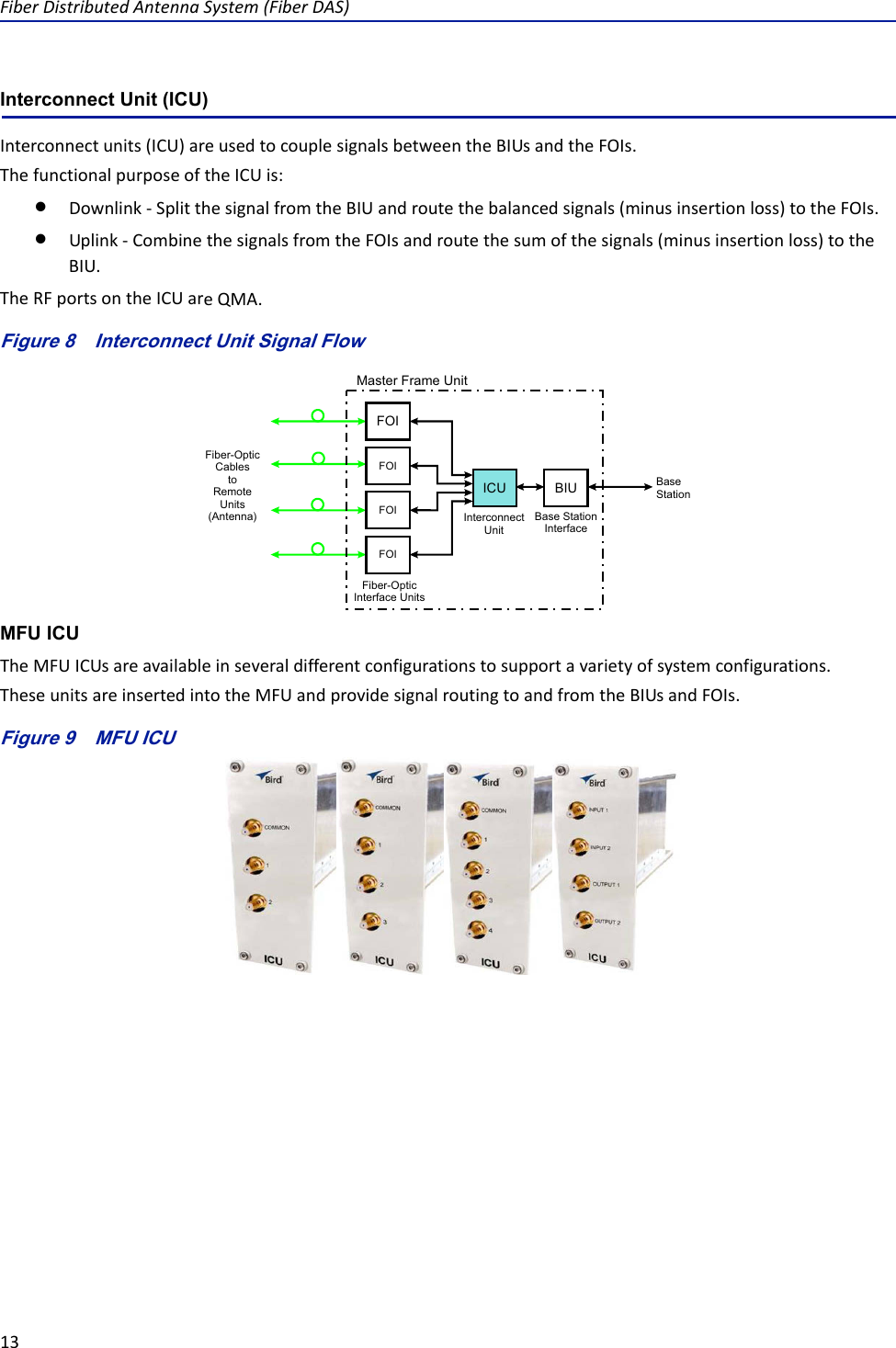 Page 24 of Deltanode Solutions DDR2300 Distributed Antenna System User Manual Fiber Distributed Antenna System  DAS 