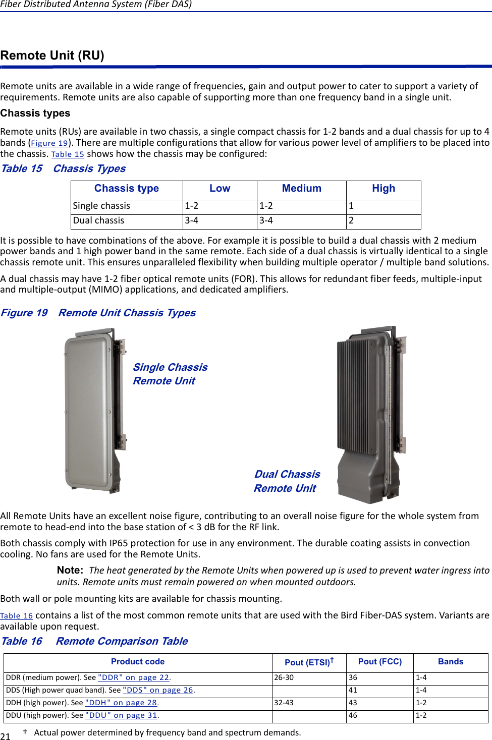 Page 32 of Deltanode Solutions DDR2300 Distributed Antenna System User Manual Fiber Distributed Antenna System  DAS 