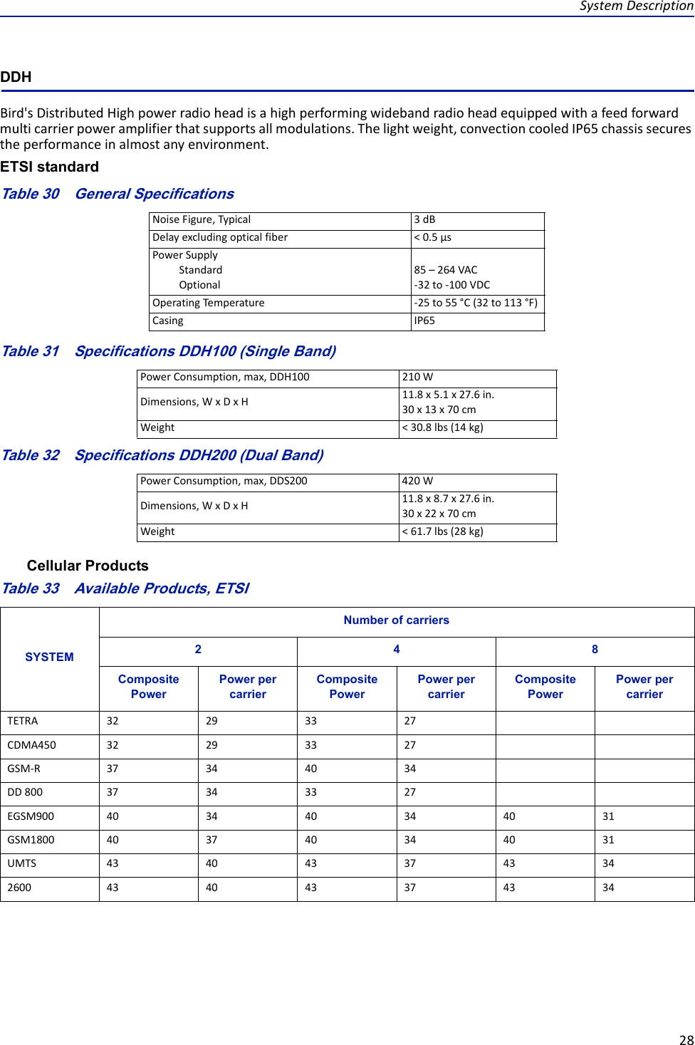 Page 39 of Deltanode Solutions DDR2300 Distributed Antenna System User Manual Fiber Distributed Antenna System  DAS 