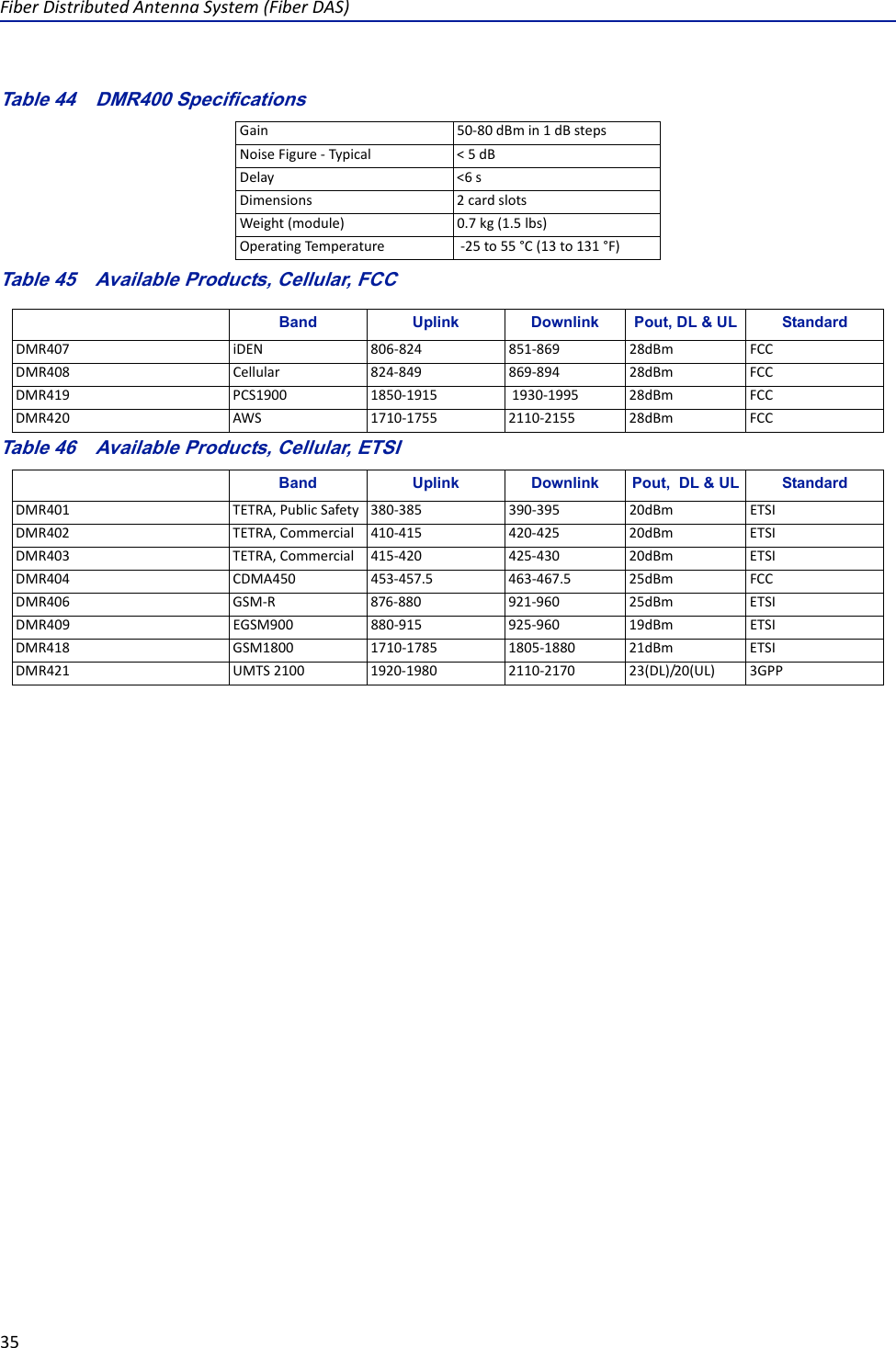 Page 46 of Deltanode Solutions DDR2300 Distributed Antenna System User Manual Fiber Distributed Antenna System  DAS 