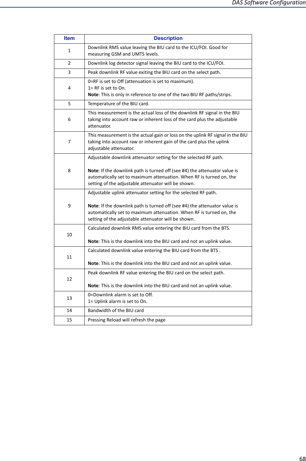 Page 79 of Deltanode Solutions DDR2300 Distributed Antenna System User Manual Fiber Distributed Antenna System  DAS 