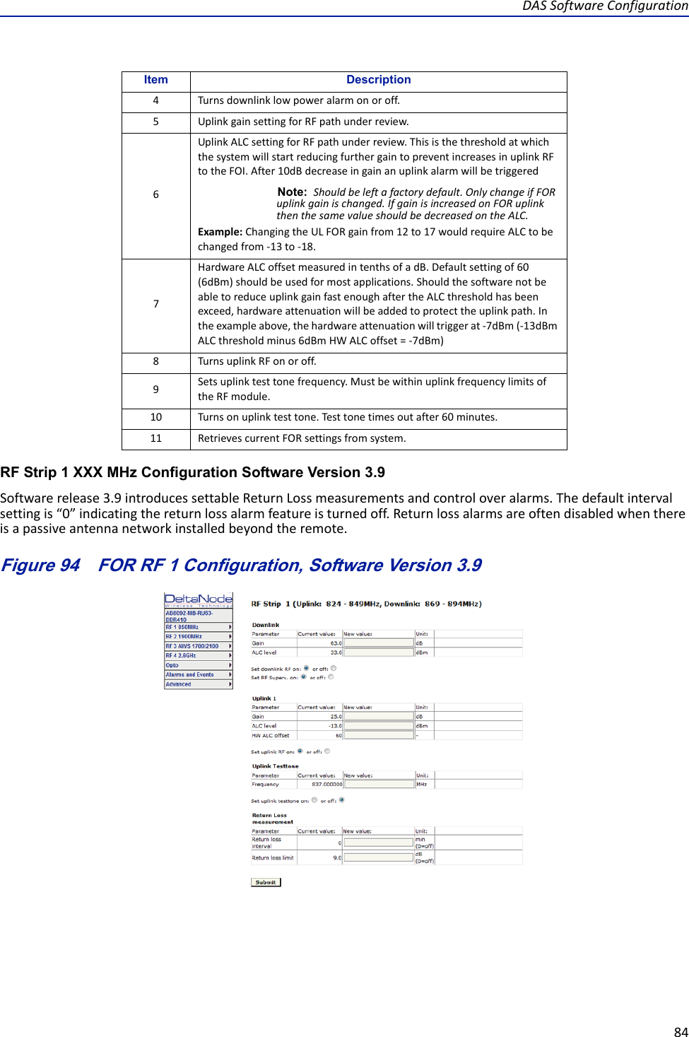 Page 95 of Deltanode Solutions DDR2300 Distributed Antenna System User Manual Fiber Distributed Antenna System  DAS 