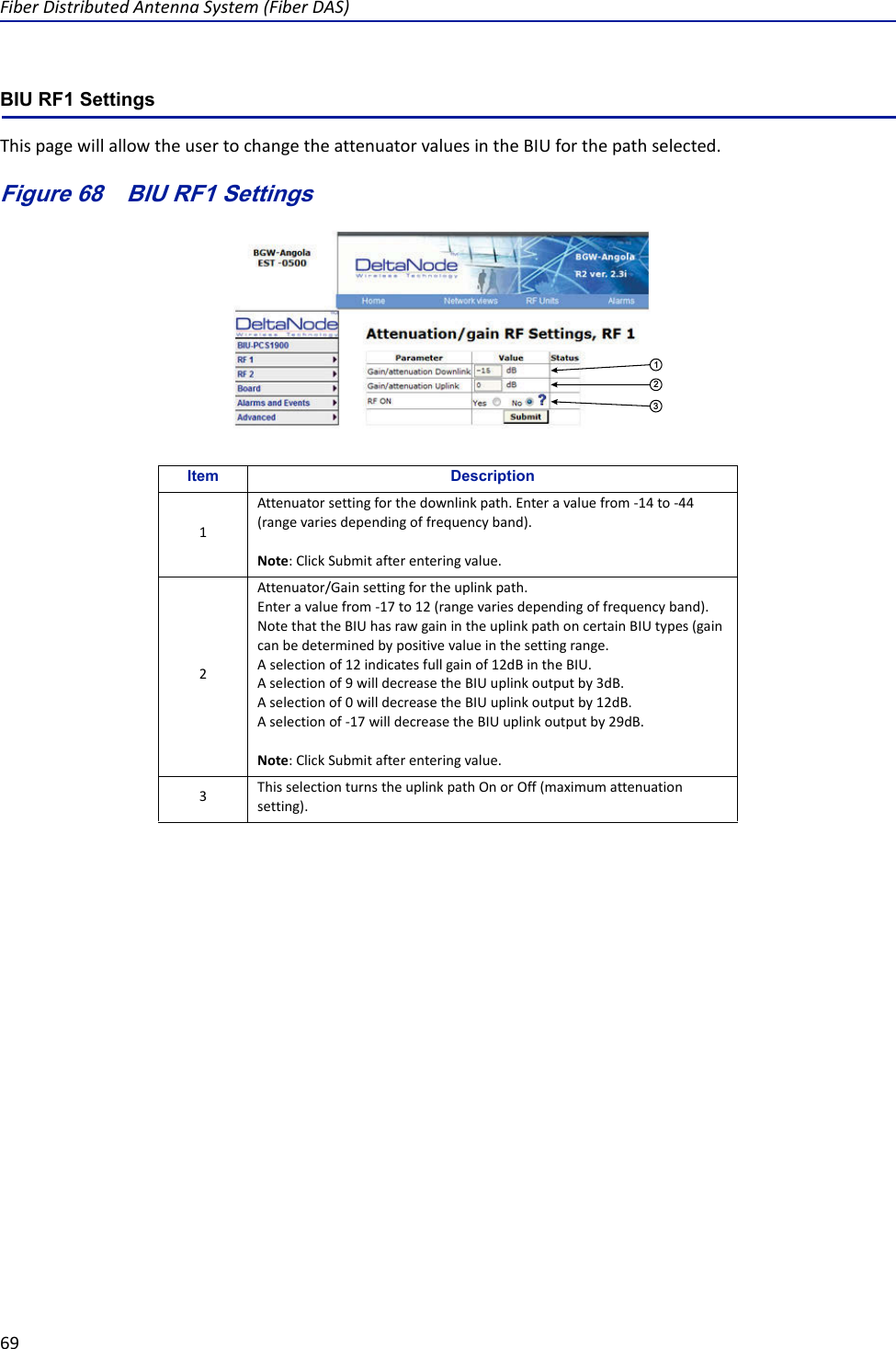 FiberDistributedAntennaSystem(FiberDAS)69BIU RF1 Settings ThispagewillallowtheusertochangetheattenuatorvaluesintheBIUforthepathselected.Figure 68   BIU RF1 Settings 123Item Description1Attenuatorsettingforthedownlinkpath.Enteravaluefrom‐14to‐44(rangevariesdependingoffrequencyband).Note:ClickSubmitafterenteringvalue.2Attenuator/Gainsettingfortheuplinkpath.Enteravaluefrom‐17to12(rangevariesdependingoffrequencyband).NotethattheBIUhasrawgainintheuplinkpathoncertainBIUtypes(gaincanbedeterminedbypositivevalueinthesettingrange.Aselectionof12indicatesfullgainof12dBintheBIU.Aselectionof9willdecreasetheBIUuplinkoutputby3dB.Aselectionof0willdecreasetheBIUuplinkoutputby12dB.Aselectionof‐17willdecreasetheBIUuplinkoutputby29dB.Note:ClickSubmitafterenteringvalue.3ThisselectionturnstheuplinkpathOnorOff(maximumattenuationsetting).