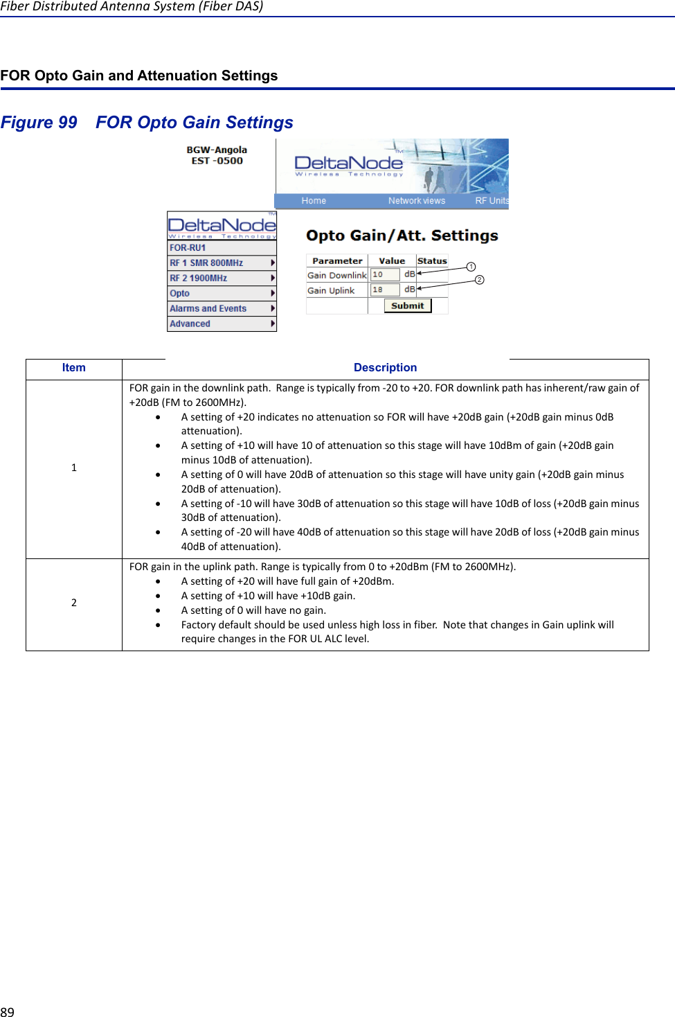 Fiber Distributed Antenna System (Fiber DAS)89FOR Opto Gain and Attenuation Settings Figure  99    FOR Opto Gain SettingsItem Description1FOR gain in the downlink path.  Range is typically from -20 to +20. FOR downlink path has inherent/raw gain of +20dB (FM to 2600MHz). A setting of +20 indicates no attenuation so FOR will have +20dB gain (+20dB gain minus 0dB attenuation).A setting of +10 will have 10 of attenuation so this stage will have 10dBm of gain (+20dB gain minus 10dB of attenuation). A setting of 0 will have 20dB of attenuation so this stage will have unity gain (+20dB gain minus 20dB of attenuation).A setting of -10 will have 30dB of attenuation so this stage will have 10dB of loss (+20dB gain minus 30dB of attenuation).A setting of -20 will have 40dB of attenuation so this stage will have 20dB of loss (+20dB gain minus 40dB of attenuation).2FOR gain in the uplink path. Range is typically from 0 to +20dBm (FM to 2600MHz).A setting of +20 will have full gain of +20dBm.A setting of +10 will have +10dB gain.A setting of 0 will have no gain.Factory default should be used unless high loss in fiber.  Note that changes in Gain uplink will require changes in the FOR UL ALC level. 12