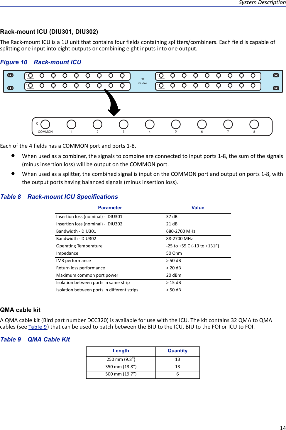 System Description14Rack-mount ICU (DIU301, DIU302)The Rack-mount ICU is a 1U unit that contains four fields containing splitters/combiners. Each field is capable of splitting one input into eight outputs or combining eight inputs into one output.Figure  10    Rack-mount ICU Each of the 4 fields has a COMMON port and ports 1-8. When used as a combiner, the signals to combine are connected to input ports 1-8, the sum of the signals (minus insertion loss) will be output on the COMMON port. When used as a splitter, the combined signal is input on the COMMON port and output on ports 1-8, with the output ports having balanced signals (minus insertion loss).Table 8    Rack-mount ICU SpecificationsQMA cable kitA QMA cable kit (Bird part number DCC320) is available for use with the ICU. The kit contains 32 QMA to QMA cables (see Table  9) that can be used to patch between the BIU to the ICU, BIU to the FOI or ICU to FOI.Table 9    QMA Cable KitParameter ValueInsertion loss (nominal) -  DIU301 37 dBInsertion loss (nominal) -  DIU302 21 dBBandwidth - DIU301 680-2700 MHzBandwidth - DIU302 88-2700 MHzOperating Temperature -25 to +55 C (-13 to +131F)Impedance 50 OhmIM3 performance &gt; 50 dBReturn loss performance &gt; 20 dBMaximum common port power 20 dBmIsolation between ports in same strip &gt; 15 dBIsolation between ports in different strips &gt; 50 dBLength Quantity250 mm (9.8”) 13350 mm (13.8”) 13500 mm (19.7”) 6