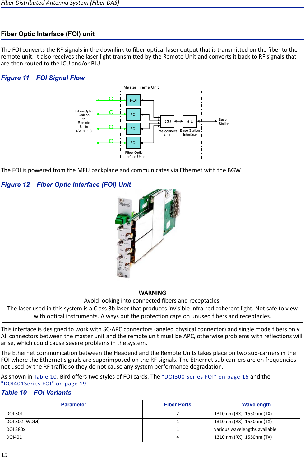 Fiber Distributed Antenna System (Fiber DAS)15Fiber Optic Interface (FOI) unitThe FOI converts the RF signals in the downlink to fiber-optical laser output that is transmitted on the fiber to the remote unit. It also receives the laser light transmitted by the Remote Unit and converts it back to RF signals that are then routed to the ICU and/or BIU.Figure  11    FOI Signal FlowThe FOI is powered from the MFU backplane and communicates via Ethernet with the BGW.Figure  12    Fiber Optic Interface (FOI) UnitThis interface is designed to work with SC-APC connectors (angled physical connector) and single mode fibers only. All connectors between the master unit and the remote unit must be APC, otherwise problems with reflections will arise, which could cause severe problems in the system.The Ethernet communication between the Headend and the Remote Units takes place on two sub-carriers in the FOI where the Ethernet signals are superimposed on the RF signals. The Ethernet sub-carriers are on frequencies not used by the RF traffic so they do not cause any system performance degradation. As shown in Table 10, Bird offers two styles of FOI cards. The &quot;DOI300 Series FOI&quot; on page 16 and the &quot;DOI401Series FOI&quot; on page 19. Table 10    FOI VariantsWARNINGAvoid looking into connected fibers and receptacles.The laser used in this system is a Class 3b laser that produces invisible infra-red coherent light. Not safe to view with optical instruments. Always put the protection caps on unused fibers and receptacles.Parameter Fiber Ports WavelengthDOI 301 2 1310 nm (RX), 1550nm (TX)DOI 302 (WDM) 1 1310 nm (RX), 1550nm (TX)DOI 380x 1 various wavelengths availableDOI401 4 1310 nm (RX), 1550nm (TX)BaseStationBase StationInterfaceInterconnectUnitFiber-OpticInterface UnitsFiber-OpticCablestoRemoteUnits(Antenna)Master Frame UnitFOIFOIFOIFOIICU BIU