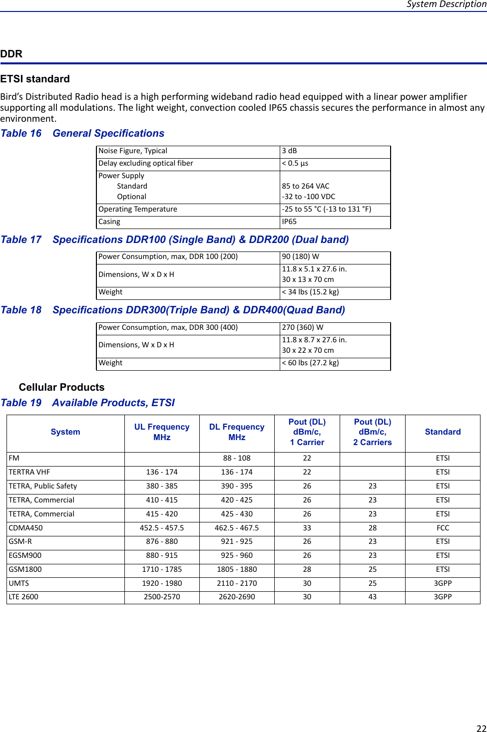 System Description22DDRETSI standardBird’s Distributed Radio head is a high performing wideband radio head equipped with a linear power amplifier supporting all modulations. The light weight, convection cooled IP65 chassis secures the performance in almost any environment.Table 16    General SpecificationsTable 17    Specifications DDR100 (Single Band) &amp; DDR200 (Dual band)Table 18    Specifications DDR300(Triple Band) &amp; DDR400(Quad Band)Cellular ProductsTable 19    Available Products, ETSINoise Figure, Typical 3 dBDelay excluding optical fiber &lt; 0.5 μsPower SupplyStandardOptional85 to 264 VAC-32 to -100 VDCOperating Temperature -25 to 55 °C (-13 to 131 °F)Casing IP65 Power Consumption, max, DDR 100 (200) 90 (180) WDimensions, W x D x H 11.8 x 5.1 x 27.6 in.30 x 13 x 70 cmWeight &lt; 34 lbs (15.2 kg)Power Consumption, max, DDR 300 (400) 270 (360) WDimensions, W x D x H 11.8 x 8.7 x 27.6 in.30 x 22 x 70 cmWeight &lt; 60 lbs (27.2 kg)System UL Frequency MHzDL Frequency MHzPout (DL)dBm/c, 1 CarrierPout (DL)dBm/c, 2 CarriersStandardFM 88 - 108 22 ETSITERTRA VHF 136 - 174 136 - 174 22 ETSITETRA, Public Safety 380 - 385 390 - 395 26 23 ETSITETRA, Commercial 410 - 415 420 - 425 26 23 ETSITETRA, Commercial 415 - 420 425 - 430 26 23 ETSICDMA450 452.5 - 457.5 462.5 - 467.5 33 28 FCCGSM-R 876 - 880 921 - 925 26 23 ETSIEGSM900 880 - 915 925 - 960 26 23 ETSIGSM1800 1710 - 1785 1805 - 1880 28 25 ETSIUMTS 1920 - 1980 2110 - 2170 30 25 3GPPLTE 2600 2500-2570 2620-2690 30 43 3GPP