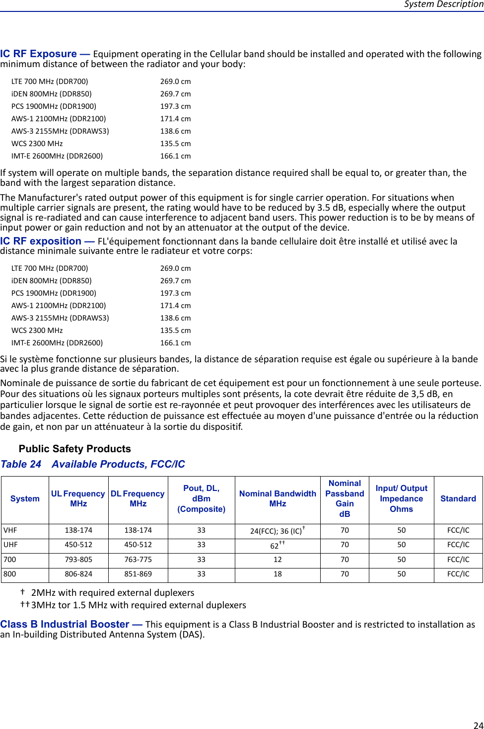 System Description24IC RF Exposure — Equipment operating in the Cellular band should be installed and operated with the following minimum distance of between the radiator and your body:If system will operate on multiple bands, the separation distance required shall be equal to, or greater than, the band with the largest separation distance.The Manufacturer&apos;s rated output power of this equipment is for single carrier operation. For situations when multiple carrier signals are present, the rating would have to be reduced by 3.5 dB, especially where the output signal is re-radiated and can cause interference to adjacent band users. This power reduction is to be by means of input power or gain reduction and not by an attenuator at the output of the device.IC RF exposition — FL&apos;équipement fonctionnant dans la bande cellulaire doit être installé et utilisé avec la distance minimale suivante entre le radiateur et votre corps:Si le système fonctionne sur plusieurs bandes, la distance de séparation requise est égale ou supérieure à la bande avec la plus grande distance de séparation.Nominale de puissance de sortie du fabricant de cet équipement est pour un fonctionnement à une seule porteuse. Pour des situations où les signaux porteurs multiples sont présents, la cote devrait être réduite de 3,5 dB, en particulier lorsque le signal de sortie est re-rayonnée et peut provoquer des interférences avec les utilisateurs de bandes adjacentes. Cette réduction de puissance est effectuée au moyen d&apos;une puissance d&apos;entrée ou la réduction de gain, et non par un atténuateur à la sortie du dispositif.Public Safety ProductsTable 24    Available Products, FCC/ICClass B Industrial Booster — This equipment is a Class B Industrial Booster and is restricted to installation as an In-building Distributed Antenna System (DAS).LTE 700 MHz (DDR700) 269.0 cmiDEN 800MHz (DDR850) 269.7 cmPCS 1900MHz (DDR1900) 197.3 cmAWS-1 2100MHz (DDR2100) 171.4 cmAWS-3 2155MHz (DDRAWS3) 138.6 cmWCS 2300 MHz 135.5 cmIMT-E 2600MHz (DDR2600) 166.1 cmLTE 700 MHz (DDR700) 269.0 cmiDEN 800MHz (DDR850) 269.7 cmPCS 1900MHz (DDR1900) 197.3 cmAWS-1 2100MHz (DDR2100) 171.4 cmAWS-3 2155MHz (DDRAWS3) 138.6 cmWCS 2300 MHz 135.5 cmIMT-E 2600MHz (DDR2600) 166.1 cmSystem UL Frequency MHzDL Frequency MHzPout, DL,dBm (Composite)Nominal BandwidthMHzNominal Passband GaindBInput/ OutputImpedanceOhmsStandardVHF 138-174 138-174 33 24(FCC); 36 (IC)†† 2MHz with required external duplexers70 50 FCC/ICUHF 450-512 450-512 33 62††††3MHz tor 1.5 MHz with required external duplexers70 50 FCC/IC700 793-805 763-775 33 12 70 50 FCC/IC800 806-824 851-869 33 18 70 50 FCC/IC