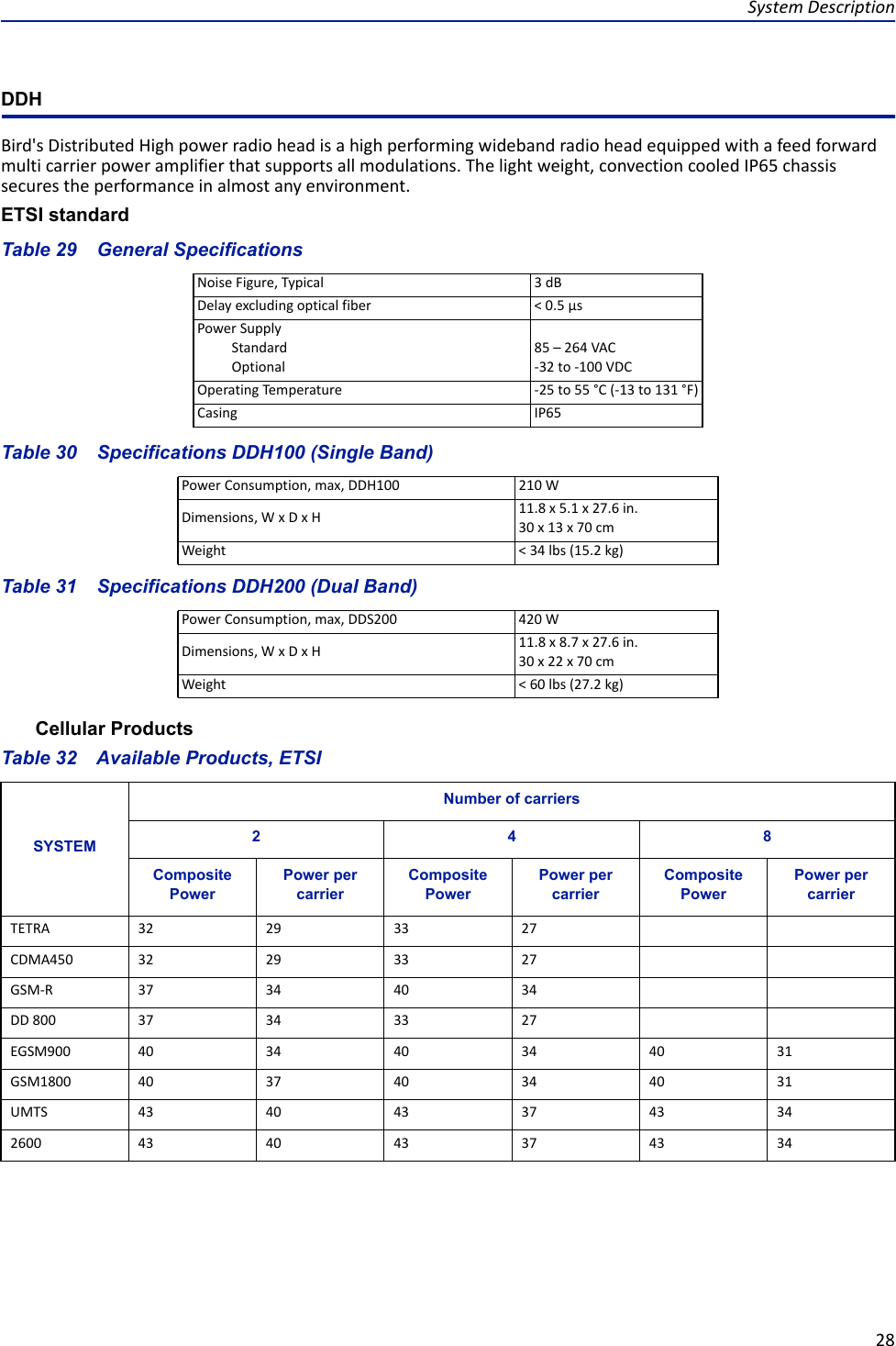 System Description28DDHBird&apos;s Distributed High power radio head is a high performing wideband radio head equipped with a feed forward multi carrier power amplifier that supports all modulations. The light weight, convection cooled IP65 chassis secures the performance in almost any environment.ETSI standardTable 29    General SpecificationsTable 30    Specifications DDH100 (Single Band)Table 31    Specifications DDH200 (Dual Band)Cellular ProductsTable 32    Available Products, ETSINoise Figure, Typical 3 dBDelay excluding optical fiber &lt; 0.5 μsPower SupplyStandardOptional85 – 264 VAC -32 to -100 VDCOperating Temperature -25 to 55 °C (-13 to 131 °F)Casing IP65Power Consumption, max, DDH100  210 WDimensions, W x D x H 11.8 x 5.1 x 27.6 in.30 x 13 x 70 cmWeight &lt; 34 lbs (15.2 kg)Power Consumption, max, DDS200 420 WDimensions, W x D x H 11.8 x 8.7 x 27.6 in.30 x 22 x 70 cmWeight &lt; 60 lbs (27.2 kg)SYSTEMNumber of carriers2 4 8Composite PowerPower per carrierComposite PowerPower per carrierComposite PowerPower per carrierTETRA 32 29 33 27CDMA450 32 29 33 27GSM-R 37 34 40 34DD 800 37 34 33 27EGSM900 40 34 40 34 40 31GSM1800 40 37 40 34 40 31UMTS 43 40 43 37 43 342600 43 40 43 37 43 34