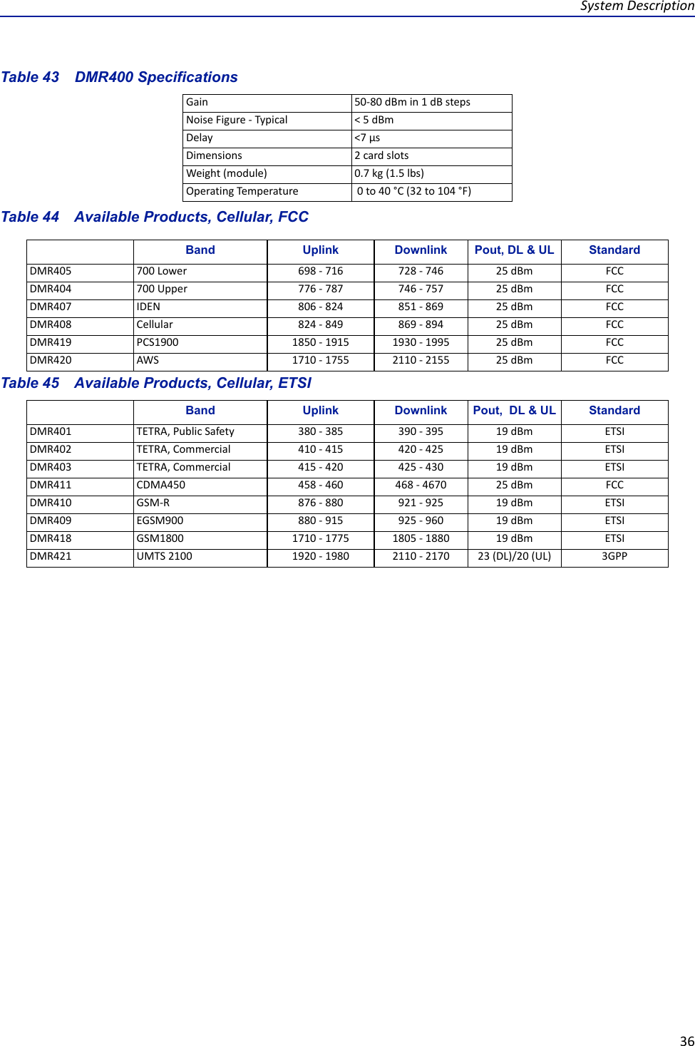 System Description36Table 43    DMR400 SpecificationsTable 44    Available Products, Cellular, FCCTable 45    Available Products, Cellular, ETSIGain 50-80 dBm in 1 dB stepsNoise Figure - Typical &lt; 5 dBmDelay &lt;7 μsDimensions 2 card slotsWeight (module) 0.7 kg (1.5 lbs)Operating Temperature  0 to 40 °C (32 to 104 °F)Band Uplink Downlink Pout, DL &amp; UL StandardDMR405 700 Lower 698 - 716 728 - 746 25 dBm FCCDMR404 700 Upper 776 - 787 746 - 757 25 dBm FCCDMR407 IDEN 806 - 824 851 - 869 25 dBm FCCDMR408 Cellular 824 - 849 869 - 894 25 dBm FCCDMR419 PCS1900 1850 - 1915 1930 - 1995 25 dBm FCCDMR420 AWS 1710 - 1755 2110 - 2155 25 dBm FCCBand Uplink Downlink Pout,  DL &amp; UL StandardDMR401 TETRA, Public Safety 380 - 385 390 - 395 19 dBm ETSIDMR402 TETRA, Commercial 410 - 415 420 - 425 19 dBm ETSIDMR403 TETRA, Commercial 415 - 420 425 - 430 19 dBm ETSIDMR411 CDMA450 458 - 460 468 - 4670 25 dBm FCCDMR410 GSM-R 876 - 880 921 - 925 19 dBm ETSIDMR409 EGSM900 880 - 915 925 - 960 19 dBm ETSIDMR418 GSM1800 1710 - 1775 1805 - 1880 19 dBm ETSIDMR421 UMTS 2100 1920 - 1980 2110 - 2170 23 (DL)/20 (UL) 3GPP