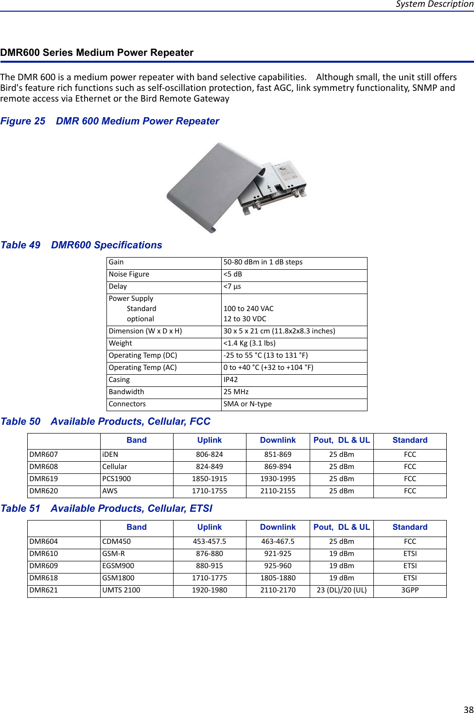 System Description38DMR600 Series Medium Power RepeaterThe DMR 600 is a medium power repeater with band selective capabilities.    Although small, the unit still offers Bird&apos;s feature rich functions such as self-oscillation protection, fast AGC, link symmetry functionality, SNMP and remote access via Ethernet or the Bird Remote GatewayFigure  25    DMR 600 Medium Power RepeaterTable 49    DMR600 SpecificationsTable 50    Available Products, Cellular, FCCTable 51    Available Products, Cellular, ETSI Gain 50-80 dBm in 1 dB stepsNoise Figure &lt;5 dBDelay &lt;7 μsPower SupplyStandardoptional100 to 240 VAC12 to 30 VDCDimension (W x D x H) 30 x 5 x 21 cm (11.8x2x8.3 inches)Weight &lt;1.4 Kg (3.1 lbs)Operating Temp (DC) -25 to 55 °C (13 to 131 °F)Operating Temp (AC) 0 to +40 °C (+32 to +104 °F)Casing IP42 Bandwidth 25 MHzConnectors SMA or N-type Band Uplink Downlink Pout,  DL &amp; UL StandardDMR607 iDEN 806-824 851-869 25 dBm FCCDMR608 Cellular 824-849 869-894 25 dBm FCCDMR619 PCS1900 1850-1915 1930-1995 25 dBm FCCDMR620 AWS 1710-1755 2110-2155 25 dBm FCCBand Uplink Downlink Pout,  DL &amp; UL StandardDMR604 CDM450 453-457.5 463-467.5 25 dBm FCCDMR610 GSM-R 876-880 921-925 19 dBm ETSIDMR609 EGSM900 880-915 925-960 19 dBm ETSIDMR618 GSM1800 1710-1775 1805-1880 19 dBm ETSIDMR621 UMTS 2100 1920-1980 2110-2170 23 (DL)/20 (UL) 3GPP