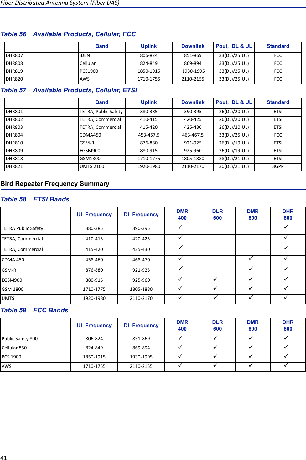 Fiber Distributed Antenna System (Fiber DAS)41Table 56    Available Products, Cellular, FCCTable 57    Available Products, Cellular, ETSI Bird Repeater Frequency SummaryTable 58    ETSI BandsTable 59    FCC BandsBand Uplink Downlink Pout,  DL &amp; UL StandardDHR807 iDEN 806-824 851-869 33(DL)/25(UL) FCCDHR808 Cellular 824-849 869-894 33(DL)/25(UL) FCCDHR819 PCS1900 1850-1915  1930-1995 33(DL)/25(UL) FCCDHR820 AWS 1710-1755 2110-2155 33(DL)/25(UL) FCCBand Uplink Downlink Pout,  DL &amp; UL StandardDHR801 TETRA, Public Safety 380-385 390-395 26(DL)/20(UL) ETSIDHR802 TETRA, Commercial 410-415 420-425 26(DL)/20(UL) ETSIDHR803 TETRA, Commercial 415-420 425-430 26(DL)/20(UL) ETSIDHR804 CDMA450 453-457.5 463-467.5 33(DL)/25(UL) FCCDHR810 GSM-R 876-880 921-925 26(DL)/19(UL) ETSIDHR809 EGSM900 880-915 925-960 26(DL)/19(UL) ETSIDHR818 GSM1800 1710-1775 1805-1880 28(DL)/21(UL) ETSIDHR821 UMTS 2100 1920-1980 2110-2170 30(DL)/21(UL) 3GPPUL Frequency  DL Frequency  DMR400DLR600DMR600DHR800TETRA Public Safety  380-385  390-395   TETRA, Commercial  410-415  420-425   TETRA, Commercial  415-420  425-430   CDMA 450  458-460  468-470    GSM-R  876-880  921-925    EGSM900  880-915 925-960    GSM 1800  1710-1775  1805-1880     UMTS  1920-1980  2110-2170     UL Frequency  DL Frequency  DMR400DLR600DMR600DHR800Public Safety 800  806-824  851-869     Cellular 850  824-849  869-894     PCS 1900  1850-1915 1930-1995    AWS  1710-1755  2110-2155     