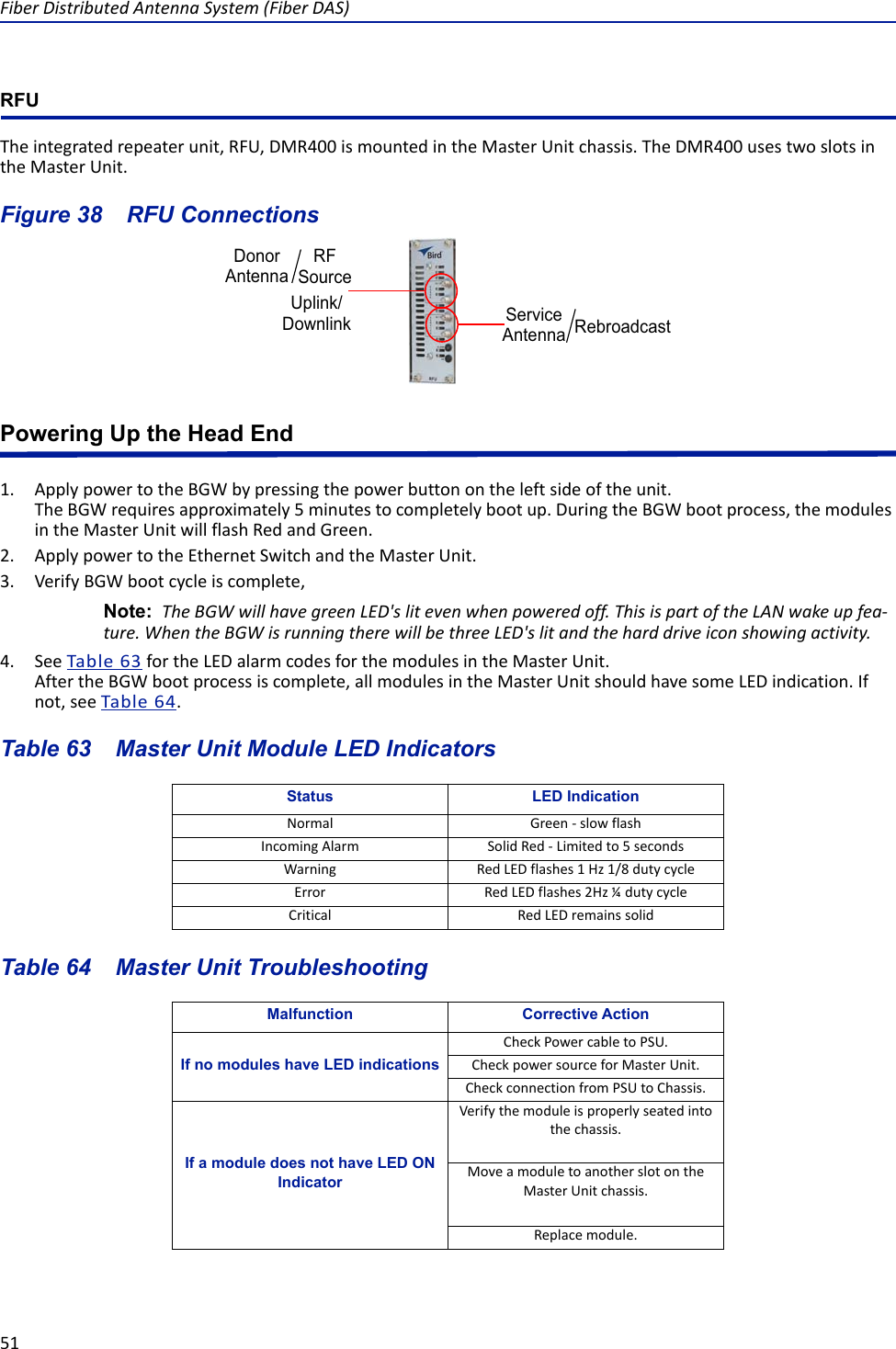 Fiber Distributed Antenna System (Fiber DAS)51RFUThe integrated repeater unit, RFU, DMR400 is mounted in the Master Unit chassis. The DMR400 uses two slots in the Master Unit.Figure  38    RFU ConnectionsPowering Up the Head End1. Apply power to the BGW by pressing the power button on the left side of the unit. The BGW requires approximately 5 minutes to completely boot up. During the BGW boot process, the modules in the Master Unit will flash Red and Green. 2. Apply power to the Ethernet Switch and the Master Unit.3. Verify BGW boot cycle is complete, Note:  The BGW will have green LED&apos;s lit even when powered off. This is part of the LAN wake up fea-ture. When the BGW is running there will be three LED&apos;s lit and the hard drive icon showing activity.4. See Table 63 for the LED alarm codes for the modules in the Master Unit. After the BGW boot process is complete, all modules in the Master Unit should have some LED indication. If not, see Table 64.Table 63    Master Unit Module LED IndicatorsTable 64    Master Unit TroubleshootingStatus LED IndicationNormal Green - slow flashIncoming Alarm Solid Red - Limited to 5 secondsWarning Red LED flashes 1 Hz 1/8 duty cycleError Red LED flashes 2Hz ¼ duty cycleCritical Red LED remains solidMalfunction Corrective ActionIf no modules have LED indicationsCheck Power cable to PSU.Check power source for Master Unit.Check connection from PSU to Chassis.If a module does not have LED ON IndicatorVerify the module is properly seated into the chassis.Move a module to another slot on the Master Unit chassis.Replace module.RebroadcastUplink/DownlinkRFSourceDonorAntennaServiceAntenna