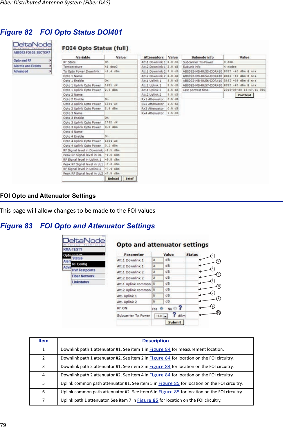 Fiber Distributed Antenna System (Fiber DAS)79Figure  82    FOI Opto Status DOI401FOI Opto and Attenuator SettingsThis page will allow changes to be made to the FOI valuesFigure  83    FOI Opto and Attenuator SettingsItem Description1 Downlink path 1 attenuator #1. See item 1 in Figure  84 for measurement location. 2 Downlink path 1 attenuator #2. See item 2 in Figure  84 for location on the FOI circuitry.3 Downlink path 2 attenuator #1. See item 3 in Figure  84 for location on the FOI circuitry.4 Downlink path 2 attenuator #2. See item 4 in Figure  84 for location on the FOI circuitry.5 Uplink common path attenuator #1. See item 5 in Figure  85 for location on the FOI circuitry.6 Uplink common path attenuator #2. See item 6 in Figure  85 for location on the FOI circuitry.7 Uplink path 1 attenuator. See item 7 in Figure  85 for location on the FOI circuitry.12345678910