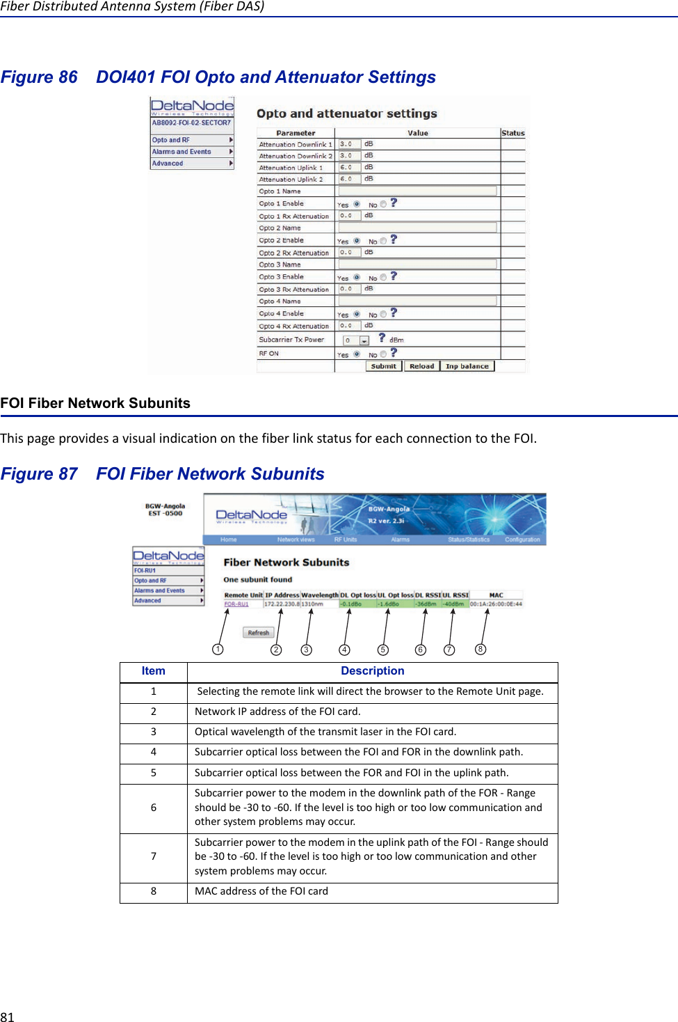 Fiber Distributed Antenna System (Fiber DAS)81Figure  86    DOI401 FOI Opto and Attenuator SettingsFOI Fiber Network SubunitsThis page provides a visual indication on the fiber link status for each connection to the FOI.Figure  87    FOI Fiber Network SubunitsItem Description1 Selecting the remote link will direct the browser to the Remote Unit page. 2 Network IP address of the FOI card.3Optical wavelength of the transmit laser in the FOI card.4Subcarrier optical loss between the FOI and FOR in the downlink path.5Subcarrier optical loss between the FOR and FOI in the uplink path.6Subcarrier power to the modem in the downlink path of the FOR - Range should be -30 to -60. If the level is too high or too low communication and other system problems may occur.7Subcarrier power to the modem in the uplink path of the FOI - Range should be -30 to -60. If the level is too high or too low communication and other system problems may occur.8 MAC address of the FOI card123456 7 8