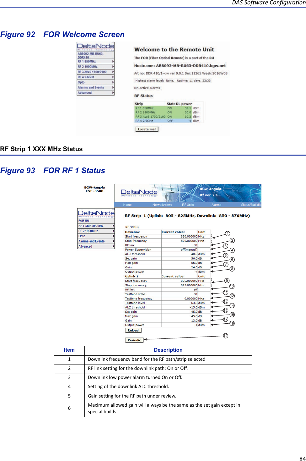 DAS Software Configuration84Figure  92    FOR Welcome ScreenRF Strip 1 XXX MHz StatusFigure  93    FOR RF 1 StatusItem Description1 Downlink frequency band for the RF path/strip selected2RF link setting for the downlink path: On or Off.3 Downlink low power alarm turned On or Off.4Setting of the downlink ALC threshold.5 Gain setting for the RF path under review. 6Maximum allowed gain will always be the same as the set gain except in special builds.12345678910111213171418161519