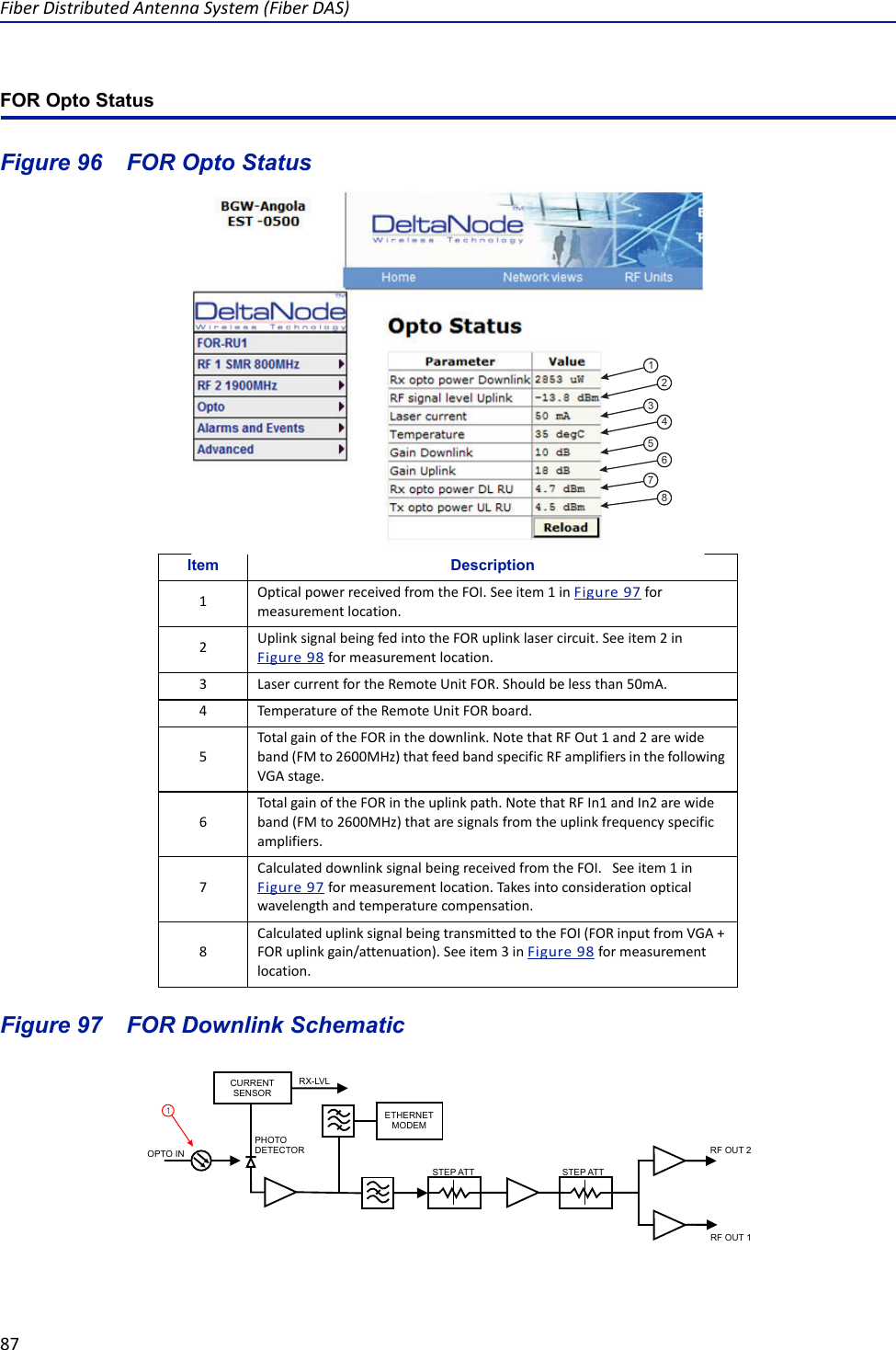 Fiber Distributed Antenna System (Fiber DAS)87FOR Opto StatusFigure  96    FOR Opto StatusFigure  97    FOR Downlink SchematicItem Description1Optical power received from the FOI. See item 1 in Figure  97 for measurement location.2Uplink signal being fed into the FOR uplink laser circuit. See item 2 in Figure  98 for measurement location.3Laser current for the Remote Unit FOR. Should be less than 50mA.4Temperature of the Remote Unit FOR board.5Total gain of the FOR in the downlink. Note that RF Out 1 and 2 are wide band (FM to 2600MHz) that feed band specific RF amplifiers in the following VGA stage. 6Total gain of the FOR in the uplink path. Note that RF In1 and In2 are wide band (FM to 2600MHz) that are signals from the uplink frequency specific amplifiers. 7Calculated downlink signal being received from the FOI.   See item 1 in Figure  97 for measurement location. Takes into consideration optical wavelength and temperature compensation.8Calculated uplink signal being transmitted to the FOI (FOR input from VGA + FOR uplink gain/attenuation). See item 3 in Figure  98 for measurement location.12345678CURRENTSENSORETHERNETMODEMOPTO INRX-LVLRF OUT 1RF OUT 2PHOTODETECTORSTEP ATT STEP ATT1