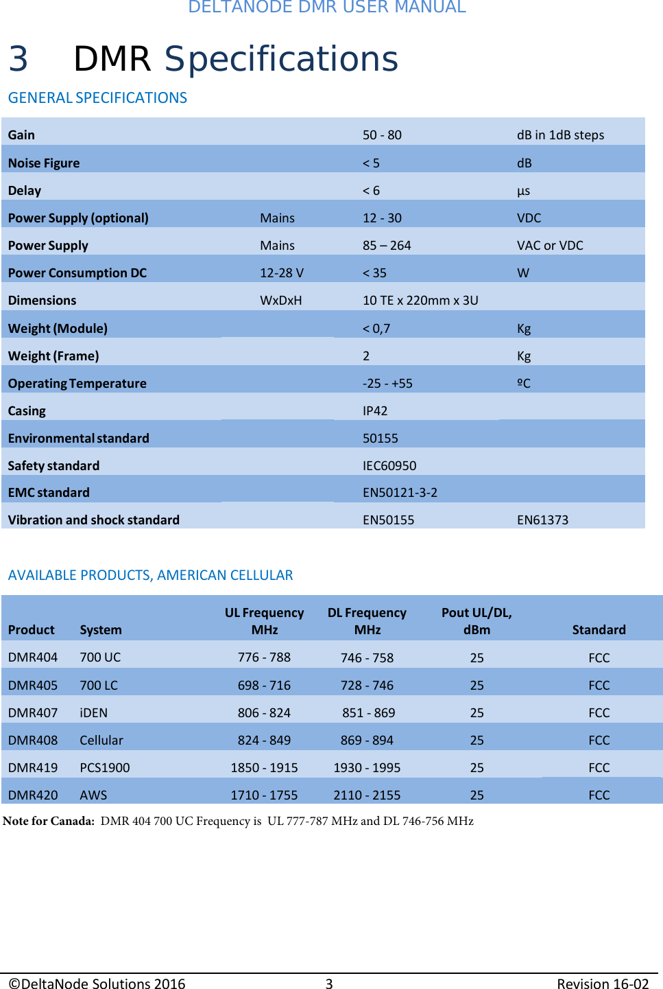 Page 4 of Deltanode Solutions DMR001 DMR400 Series Repeater Unit User Manual 