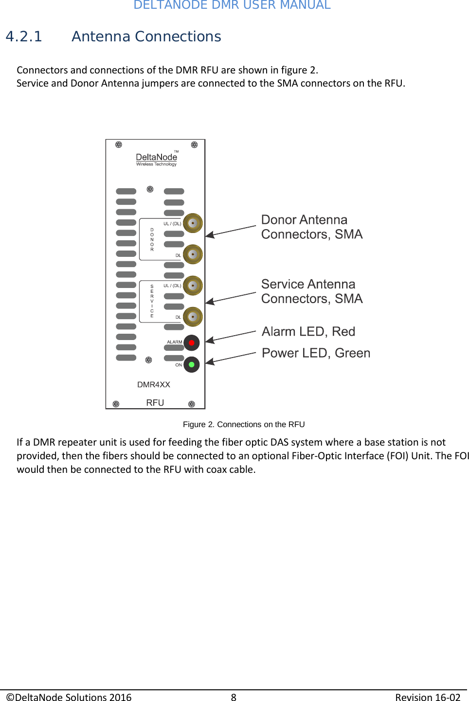 Page 9 of Deltanode Solutions DMR001 DMR400 Series Repeater Unit User Manual 