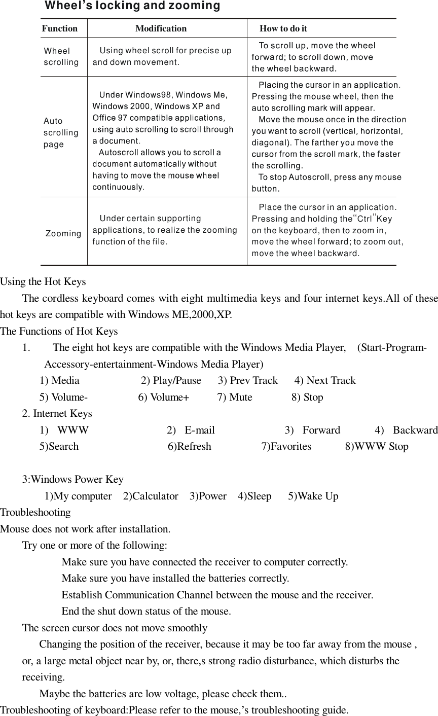 Wheel,s locking and zoomingModification How to do itWheel scrolling   Using wheel scroll for precise up and down movement.Auto scrollingpageZooming   Under certain supporting applications, to realize the zoomingfunction of the file.   Place the cursor in an application. Pressing and holding the  Ctrl  Key on the keyboard, then to zoom in,move the wheel forward; to zoom out, move the wheel backward.Function,,,, Using the Hot Keys The cordless keyboard comes with eight multimedia keys and four internet keys.All of these hot keys are compatible with Windows ME,2000,XP. The Functions of Hot Keys 1. The eight hot keys are compatible with the Windows Media Player,  (Start-Program- Accessory-entertainment-Windows Media Player) 1) Media           2) Play/Pause   3) Prev Track   4) Next Track    5) Volume-         6) Volume+     7) Mute       8) Stop 2. Internet Keys  1) WWW         2) E-mail        3) Forward    4) Backward            5)Search                6)Refresh         7)Favorites      8)WWW Stop  3:Windows Power Key  1)My computer  2)Calculator  3)Power  4)Sleep   5)Wake Up     Troubleshooting Mouse does not work after installation. Try one or more of the following:      Make sure you have connected the receiver to computer correctly.     Make sure you have installed the batteries correctly.     Establish Communication Channel between the mouse and the receiver.     End the shut down status of the mouse. The screen cursor does not move smoothly Changing the position of the receiver, because it may be too far away from the mouse ,       or, a large metal object near by, or, there,s strong radio disturbance, which disturbs the       receiving. Maybe the batteries are low voltage, please check them.. Troubleshooting of keyboard:Please refer to the mouse,’s troubleshooting guide. 