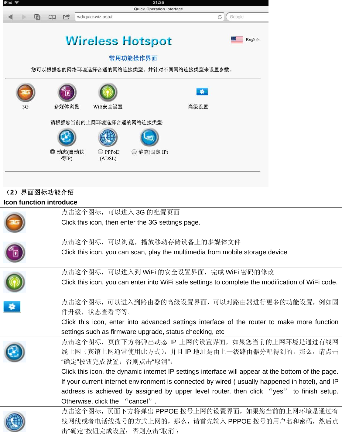  （2）界面图标功能介绍 Icon function introduce  点击这个图标，可以进入 3G 的配置页面 Click this icon, then enter the 3G settings page.  点击这个图标，可以浏览，播放移动存储设备上的多媒体文件 Click this icon, you can scan, play the multimedia from mobile storage device  点击这个图标，可以进入到 WiFi 的安全设置界面，完成 WiFi 密码的修改 Click this icon, you can enter into WiFi safe settings to complete the modification of WiFi code. 点击这个图标，可以进入到路由器的高级设置界面，可以对路由器进行更多的功能设置，例如固件升级，状态查看等等。 Click this icon, enter into advanced settings interface of the router to make more function settings such as firmware upgrade, status checking, etc  点击这个图标，页面下方将弹出动态 IP 上网的设置界面，如果您当前的上网环境是通过有线网线上网（宾馆上网通常使用此方式），并且 IP 地址是由上一级路由器分配得到的，那么，请点击“确定”按钮完成设置；否则点击“取消”； Click this icon, the dynamic internet IP settings interface will appear at the bottom of the page. If your current internet environment is connected by wired ( usually happened in hotel), and IP address is achieved by assigned by upper level router, then click “yes” to finish setup. Otherwise, click the  “cancel”.  点击这个图标，页面下方将弹出 PPPOE 拨号上网的设置界面，如果您当前的上网环境是通过有线网线或者电话线拨号的方式上网的，那么，请首先输入 PPPOE 拨号的用户名和密码，然后点击“确定”按钮完成设置；否则点击“取消”； 