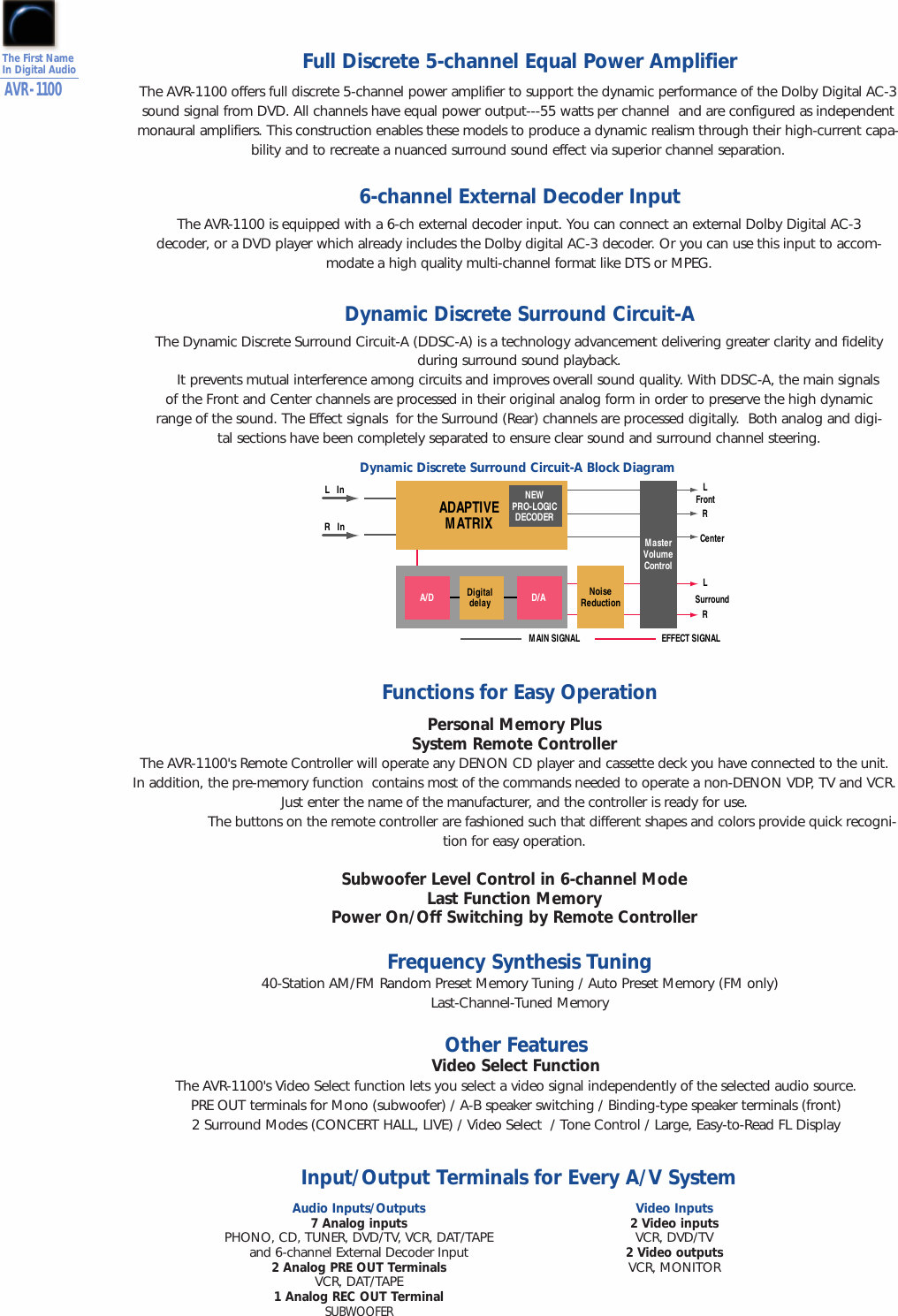 Page 2 of 3 - Denon Denon-Avr-1100-Users-Manual- Web/AVR DBJ Edit (Page 20)  Denon-avr-1100-users-manual