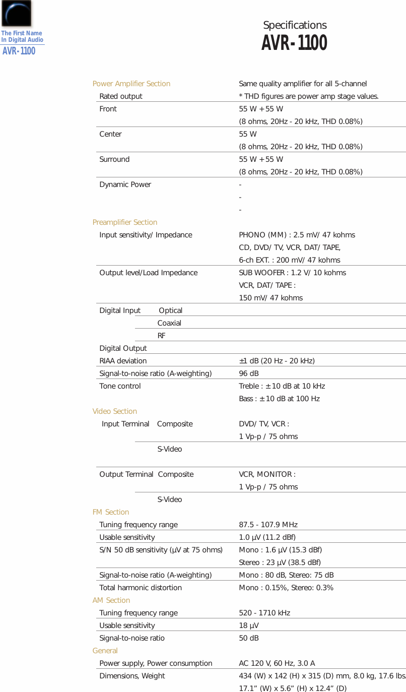 Denon Avr 1100 Users Manual Web/AVR DBJ Edit (Page 20)