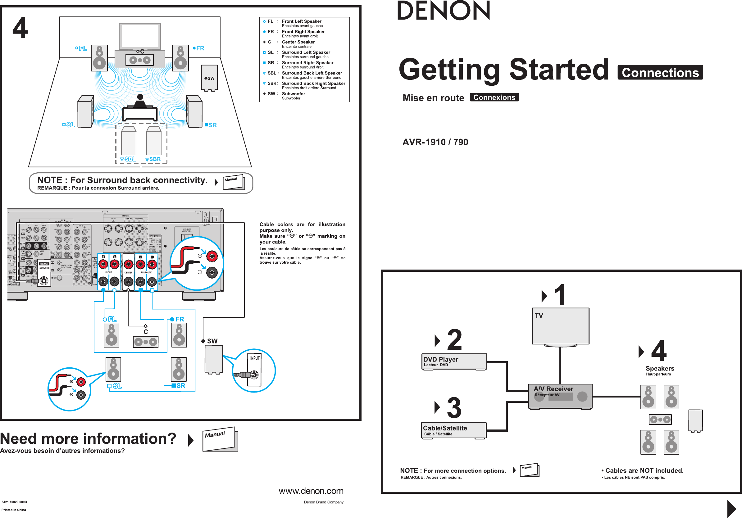 Page 1 of 2 - Denon Denon-Avr-1910-790-Users-Manual- AVR1910_790E3_GS_Omote_1st_009  Denon-avr-1910-790-users-manual