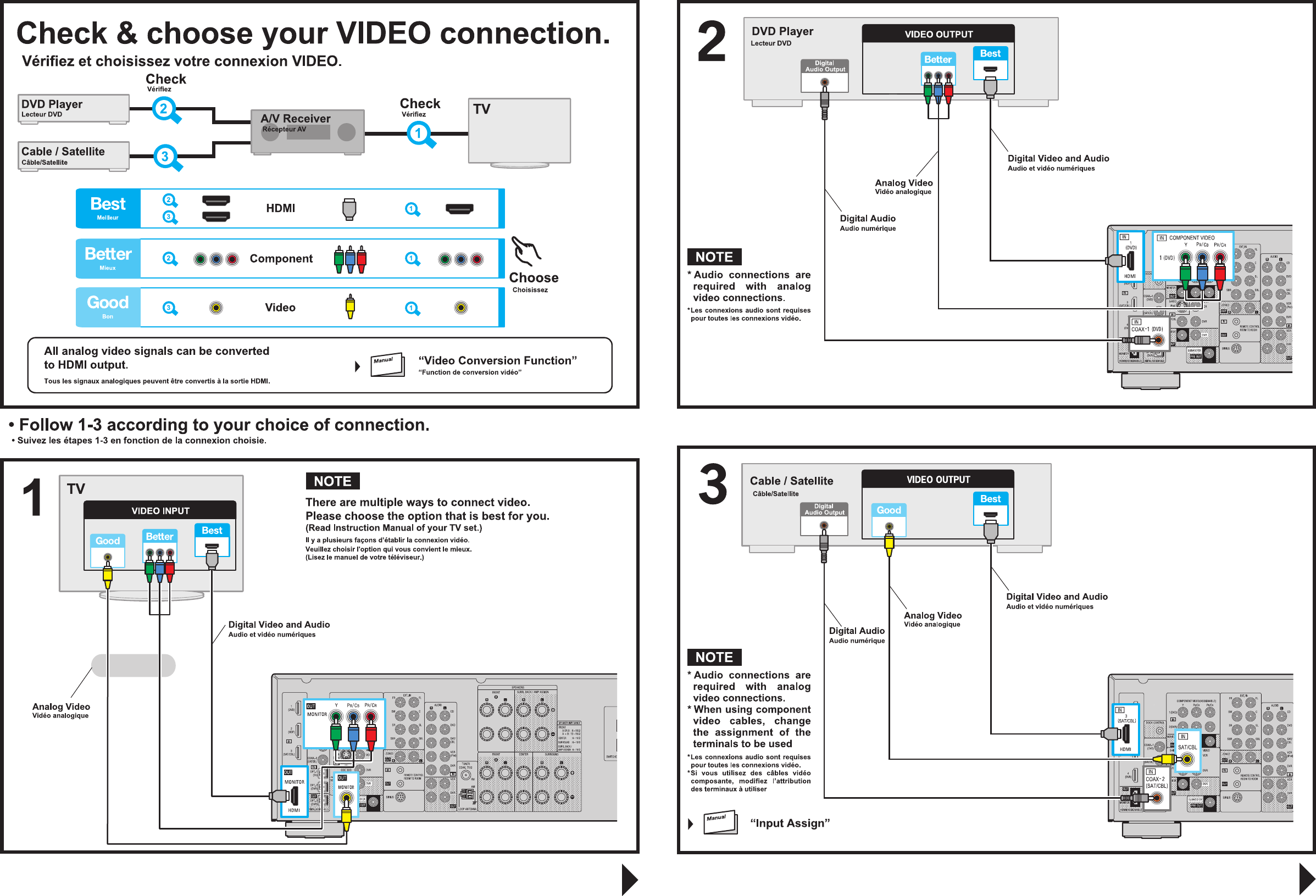 Page 2 of 2 - Denon Denon-Avr-1910-790-Users-Manual- AVR1910_790E3_GS_Omote_1st_009  Denon-avr-1910-790-users-manual