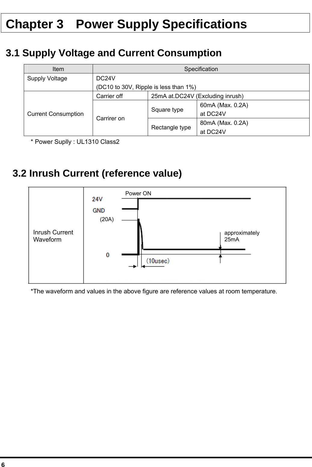  6  Chapter 3  Power Supply Specifications  3.1 Supply Voltage and Current Consumption   Item  Specification Supply Voltage  DC24V (DC10 to 30V, Ripple is less than 1%) Carrier off  25mA at.DC24V (Excluding inrush) Square type  60mA (Max. 0.2A) at DC24V Current Consumption  Carrirer on Rectangle type  80mA (Max. 0.2A) at DC24V * Power Suplly : UL1310 Class2    3.2 Inrush Current (reference value)   *The waveform and values in the above figure are reference values at room temperature.   Inrush Current Waveform Power ON  approximately 25mA (20A) 