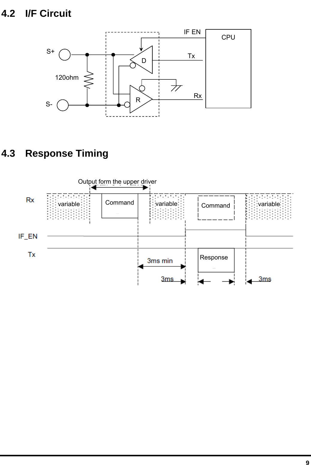  9 4.2  I/F Circuit                 4.3 Response Timing   variable  variable  variable Command  Command Response Output form the upper driver S+ S- D R CPU Rx 120ohm IF EN Tx 