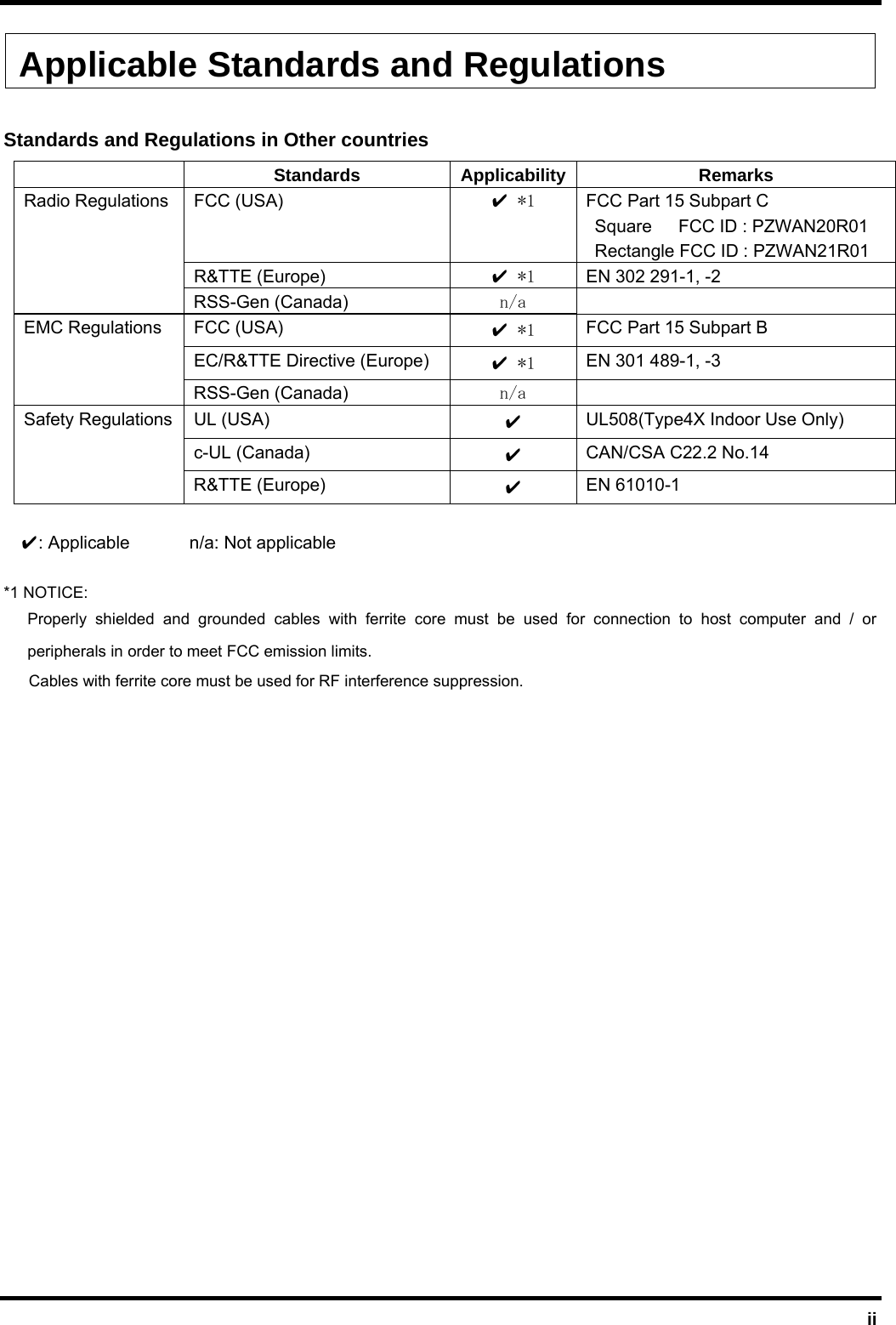  ii Applicable Standards and Regulations  Standards and Regulations in Other countries  Standards Applicability Remarks FCC (USA)  ✔ *1  FCC Part 15 Subpart C Square   FCC ID : PZWAN20R01 Rectangle FCC ID : PZWAN21R01 R&amp;TTE (Europe)  ✔ *1  EN 302 291-1, -2 Radio Regulations RSS-Gen (Canada)  n/a  FCC (USA)  ✔ *1  FCC Part 15 Subpart B EC/R&amp;TTE Directive (Europe)  ✔ *1 EN 301 489-1, -3 EMC Regulations RSS-Gen (Canada)  n/a  UL (USA)  ✔ UL508(Type4X Indoor Use Only) c-UL (Canada)  ✔ CAN/CSA C22.2 No.14 Safety Regulations R&amp;TTE (Europe)  ✔ EN 61010-1   ✔: Applicable  n/a: Not applicable  *1 NOTICE: Properly shielded and grounded cables with ferrite core must be used for connection to host computer and / or peripherals in order to meet FCC emission limits. Cables with ferrite core must be used for RF interference suppression.     