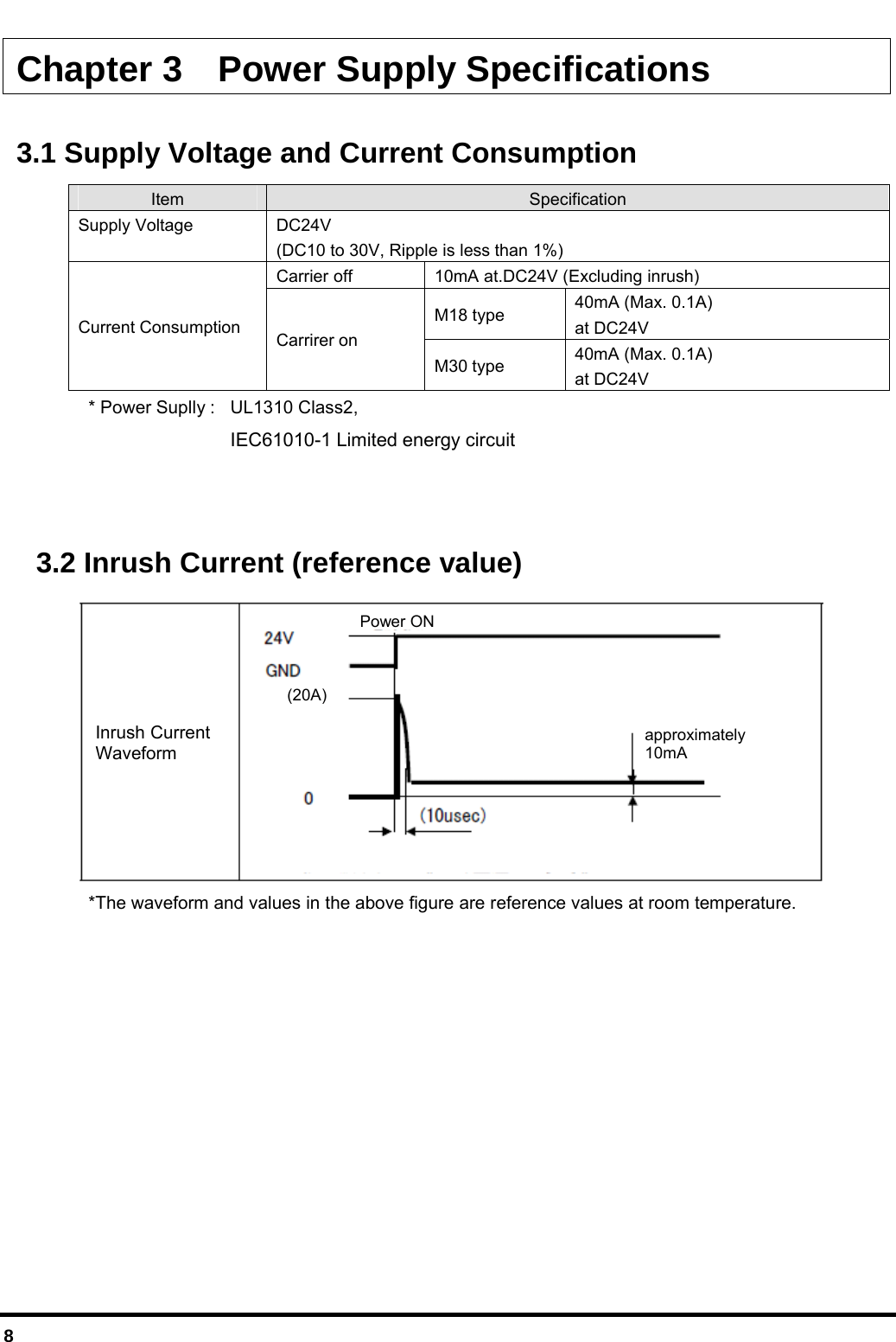  8  Chapter 3    Power Supply Specifications  3.1 Supply Voltage and Current Consumption   Item  Specification Supply Voltage  DC24V (DC10 to 30V, Ripple is less than 1%) Carrier off  10mA at.DC24V (Excluding inrush) M18 type  40mA (Max. 0.1A) at DC24V Current Consumption  Carrirer on M30 type  40mA (Max. 0.1A) at DC24V * Power Suplly :   UL1310 Class2,     IEC61010-1 Limited energy circuit   3.2 Inrush Current (reference value)   *The waveform and values in the above figure are reference values at room temperature.   Inrush Current Waveform Power ON  approximately 10mA (20A) 