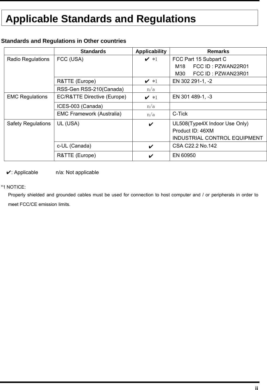  ii Applicable Standards and Regulations  Standards and Regulations in Other countries  Standards Applicability Remarks FCC (USA)  ✔ *1  FCC Part 15 Subpart C M18 FCC ID : PZWAN22R01 M30   FCC ID : PZWAN23R01 R&amp;TTE (Europe)  ✔ *1  EN 302 291-1, -2 Radio Regulations RSS-Gen RSS-210(Canada)  n/a  EC/R&amp;TTE Directive (Europe)  ✔ *1 EN 301 489-1, -3 ICES-003 (Canada)  n/a  EMC Regulations EMC Framework (Australia)  n/a C-Tick UL (USA)  ✔ UL508(Type4X Indoor Use Only) Product ID: 46XM INDUSTRIAL CONTROL EQUIPMENT c-UL (Canada)  ✔ CSA C22.2 No.142 Safety Regulations R&amp;TTE (Europe)  ✔ EN 60950   ✔: Applicable  n/a: Not applicable  *1 NOTICE: Properly shielded and grounded cables must be used for connection to host computer and / or peripherals in order to meet FCC/CE emission limits.     