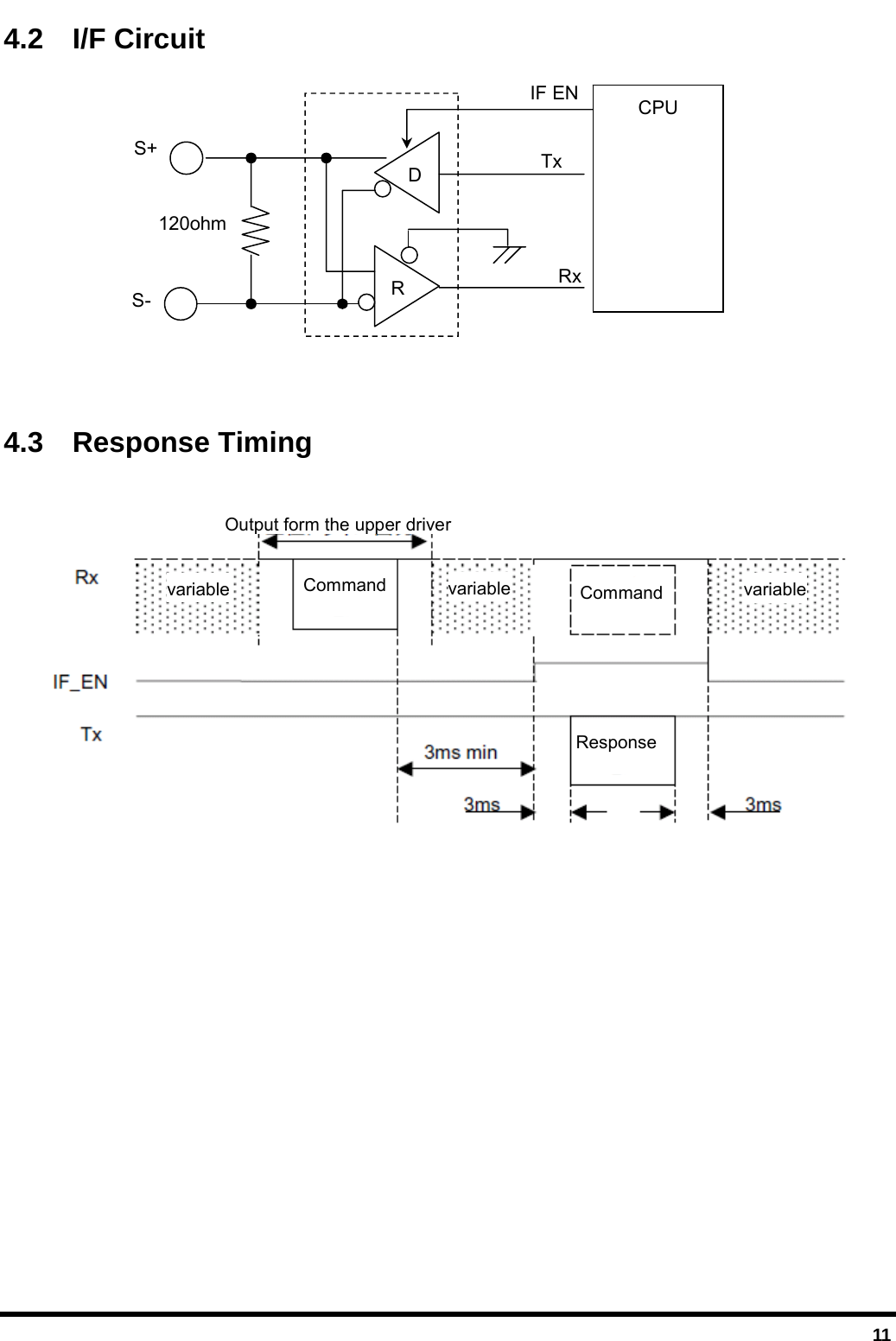  11 4.2  I/F Circuit                 4.3 Response Timing   variable  variable  variable Command  Command Response Output form the upper driver S+ S- D R CPU Rx 120ohm IF EN Tx 