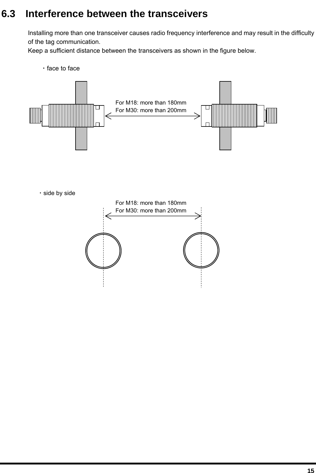  15 6.3  Interference between the transceivers  Installing more than one transceiver causes radio frequency interference and may result in the difficulty   of the tag communication. Keep a sufficient distance between the transceivers as shown in the figure below.  ・face to face               ・side by side                     For M18: more than 180mm For M30: more than 200mm For M18: more than 180mm For M30: more than 200mm 