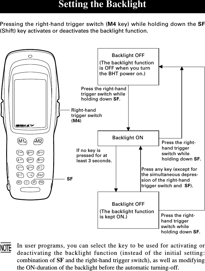 Setting the BacklightPressing the right-hand trigger switch (M4 key) while holding down the SF(Shift) key activates or deactivates the backlight function.Backlight OFF(The backlight functionis OFF when you turnthe BHT power on.)Right-handtrigger switch(M4)SFIn user programs, you can select the key to be used for activating ordeactivating the backlight function (instead of the initial setting:combination of SF and the right-hand trigger switch), as well as modifyingthe ON-duration of the backlight before the automatic turning-off.Press the right-handtrigger switch whileholding down SF.Backlight ONIf no key ispressed for atleast 3 seconds.Backlight OFF(The backlight functionis kept ON.)Press the right-hand triggerswitch whileholding down SF.Press any key (except forthe simultaneous depres-sion of the right-handtrigger switch and  SF).Press the right-hand triggerswitch whileholding down SF.M1 M20$-%7ABC 9GHI8DEF1STU 32VWXENT4JKL 6PQR5MNOPWBS C SFYZ+,/SP