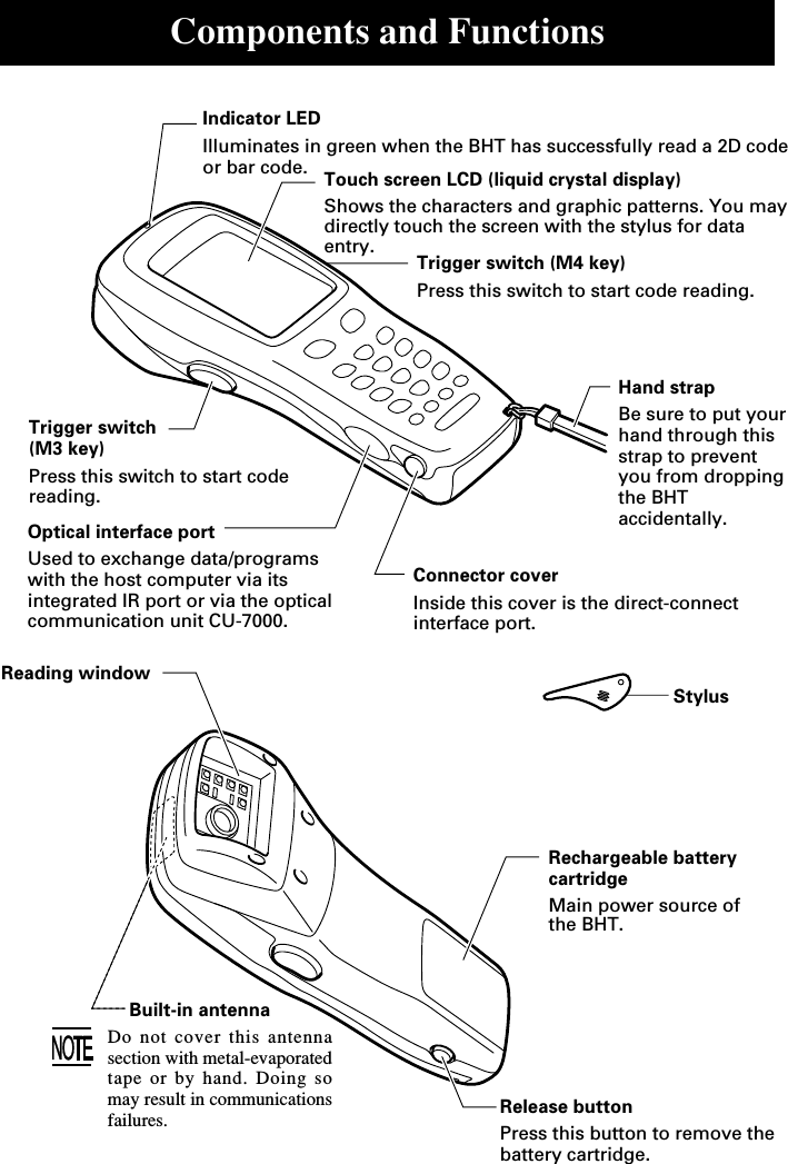 Components and FunctionsRelease buttonPress this button to remove thebattery cartridge.Touch screen LCD (liquid crystal display)Shows the characters and graphic patterns. You maydirectly touch the screen with the stylus for dataentry.Indicator LEDIlluminates in green when the BHT has successfully read a 2D codeor bar code.Trigger switch (M4 key)Press this switch to start code reading.Hand strapBe sure to put yourhand through thisstrap to preventyou from droppingthe BHTaccidentally.Trigger switch(M3 key)Press this switch to start codereading.Optical interface portUsed to exchange data/programswith the host computer via itsintegrated IR port or via the opticalcommunication unit CU-7000.Connector coverInside this cover is the direct-connectinterface port.Rechargeable batterycartridgeMain power source ofthe BHT.Reading windowStylusBuilt-in antennaDo not cover this antennasection with metal-evaporatedtape or by hand. Doing somay result in communicationsfailures.