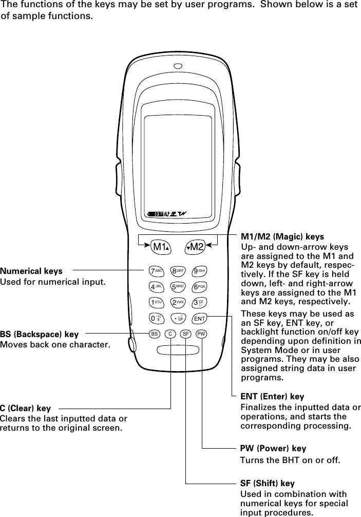 The functions of the keys may be set by user programs.  Shown below is a setof sample functions.SF (Shift) keyUsed in combination withnumerical keys for specialinput procedures.C (Clear) keyClears the last inputted data orreturns to the original screen.M1/M2 (Magic) keysUp- and down-arrow keysare assigned to the M1 andM2 keys by default, respec-tively. If the SF key is helddown, left- and right-arrowkeys are assigned to the M1and M2 keys, respectively.These keys may be used asan SF key, ENT key, orbacklight function on/off keydepending upon definition inSystem Mode or in userprograms. They may be alsoassigned string data in userprograms.ENT (Enter) keyFinalizes the inputted data oroperations, and starts thecorresponding processing.PW (Power) keyTurns the BHT on or off.Numerical keysUsed for numerical input.BS (Backspace) keyMoves back one character.0$-%,／ SP7ABC 9GHI8DEF1STU 3＋ YZ2VWXENT4JKL 6PQR5MNOPWBS C SF