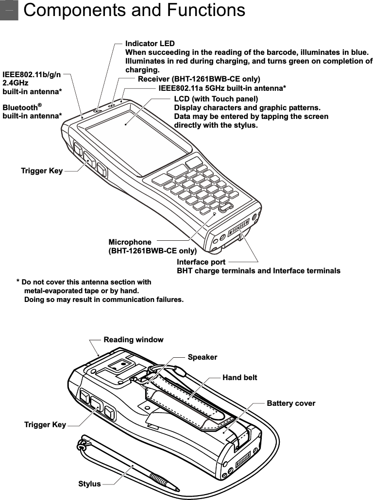   Components and Functions * Do not cover this antenna section with metal-evaporated tape or by hand. Doing so may result in communication failures. Reading windowHand beltBattery coverIndicator LEDWhen succeeding in the reading of the barcode, illuminates in blue. Illuminates in red during charging, and turns green on completion of charging. IEEE802.11a 5GHz built-in antenna*Trigger Key Speaker LCD (with Touch panel)Display characters and graphic patterns. Data may be entered by tapping the screen directly with the stylus. Interface portBHT charge terminals and Interface terminals Stylus Trigger Key Microphone(BHT-1261BWB-CE only)IEEE802.11b/g/n   2.4GHz   built-in antenna* Bluetooth®   built-in antenna* Receiver (BHT-1261BWB-CE only) 