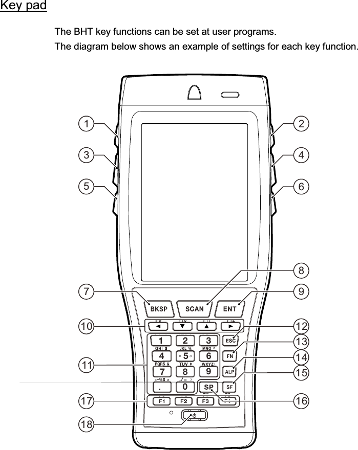  Key pad The BHT key functions can be set at user programs. The diagram below shows an example of settings for each key function.  1 2 34 5 6789.01 23456789101112131415161718