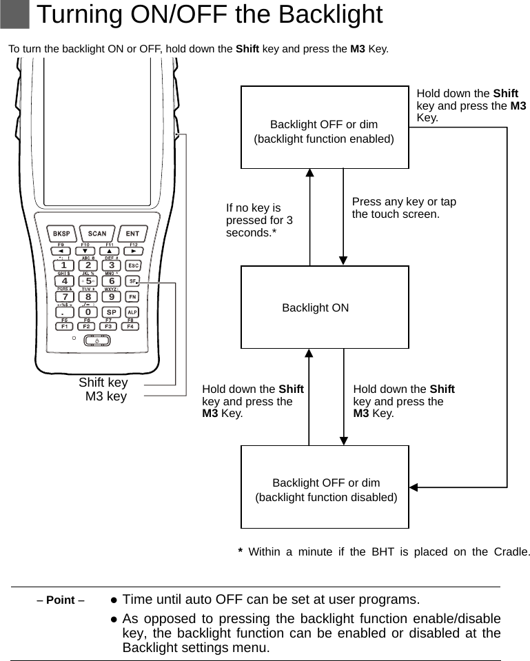   Turning ON/OFF the Backlight  To turn the backlight ON or OFF, hold down the Shift key and press the M3 Key.  M3 key Shift key 123456789.0  Backlight OFF or dim (backlight function enabled)Backlight OFF or dim   (backlight function disabled)Backlight ONHold down the Shift key and press the M3 Key. If no key ispressed for 3 seconds.* Press any key or tap the touch screen. Hold down the Shiftkey and press the M3 Key. Hold down the Shift key and press the M3 Key.                                *  Within a minute if the BHT is placed on the Cradle.     Point   Time until auto OFF can be set at user programs.  As opposed to pressing the backlight function enable/disablekey, the backlight function can be enabled or disabled at theBacklight settings menu.    