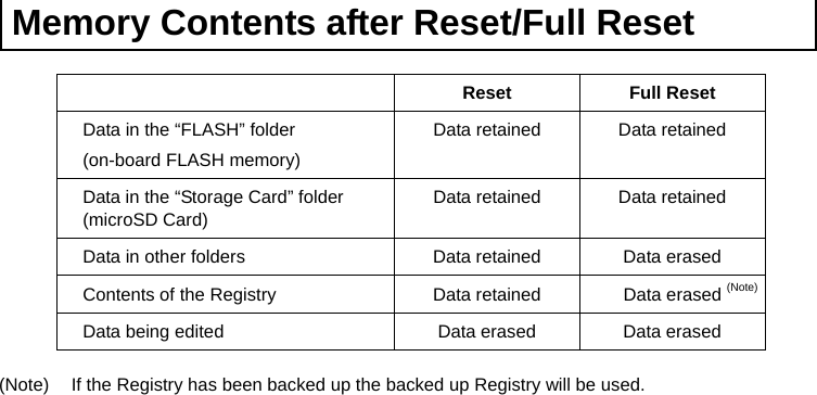  Memory Contents after Reset/Full Reset   Reset Full Reset Data in the “FLASH” folder (on-board FLASH memory) Data retained  Data retained Data in the “Storage Card” folder (microSD Card) Data retained  Data retained Data in other folders  Data retained  Data erased Contents of the Registry  Data retained  Data erased (Note)Data being edited  Data erased  Data erased  (Note)  If the Registry has been backed up the backed up Registry will be used.    